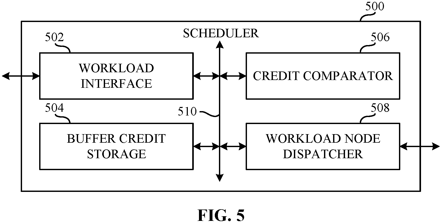 Patent US11847497 Figure 5 – Methods and apparatus to enable out-of-order pipelined execution of static mapping of a workload