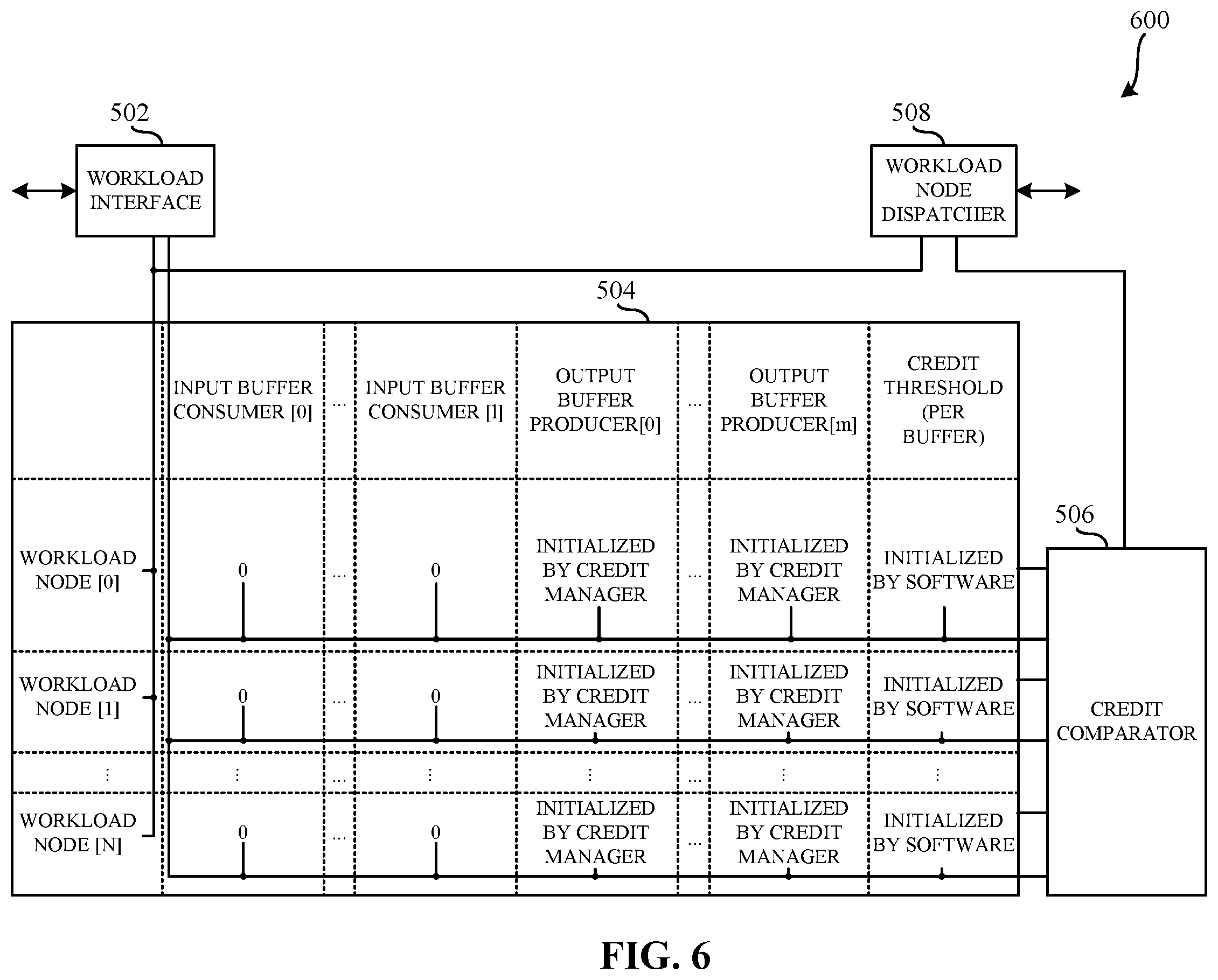 Patent US11847497 Figure 6 – Methods and apparatus to enable out-of-order pipelined execution of static mapping of a workload