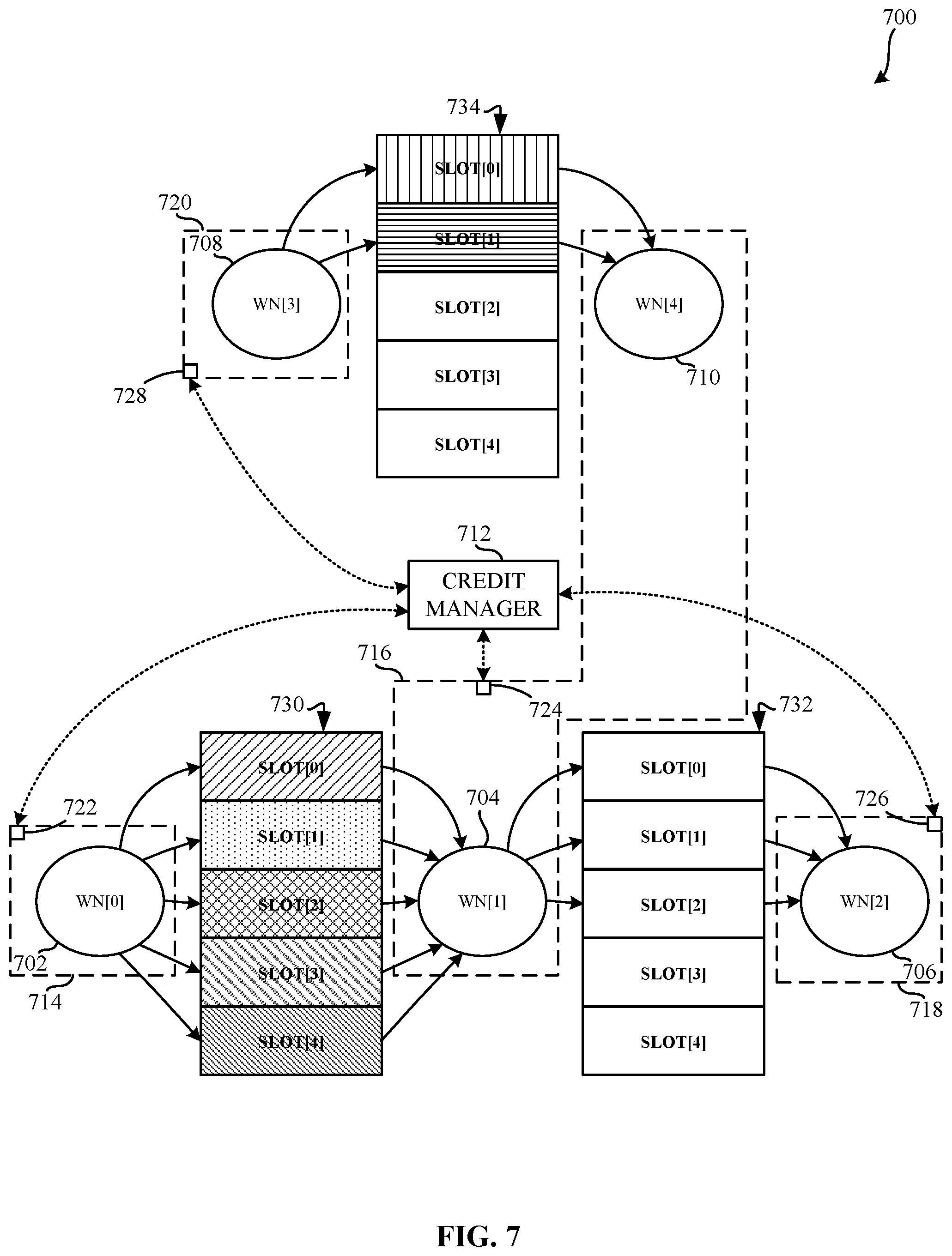 Patent US11847497 Figure 7 – Methods and apparatus to enable out-of-order pipelined execution of static mapping of a workload