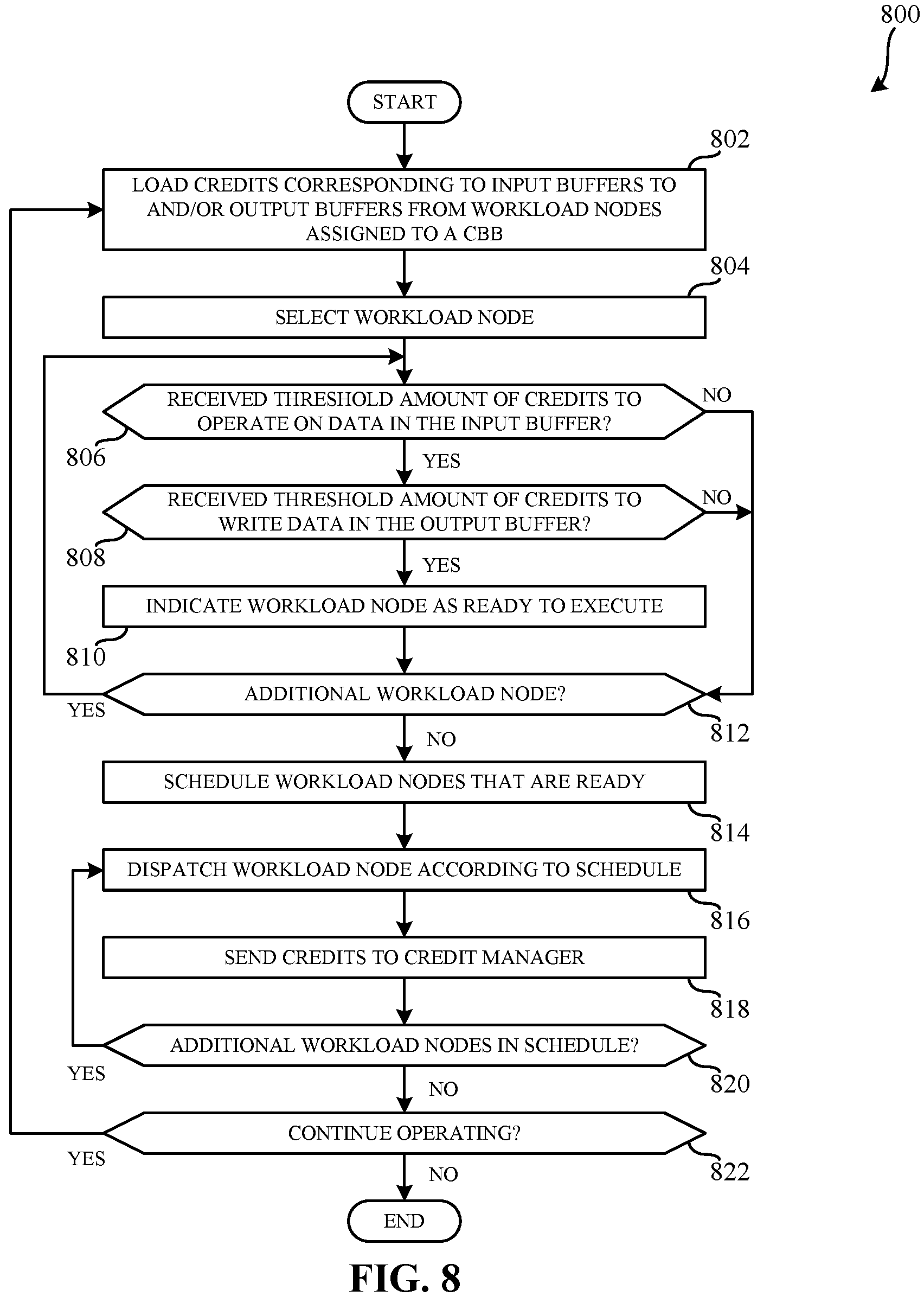 Patent US11847497 Figure 8 – Methods and apparatus to enable out-of-order pipelined execution of static mapping of a workload
