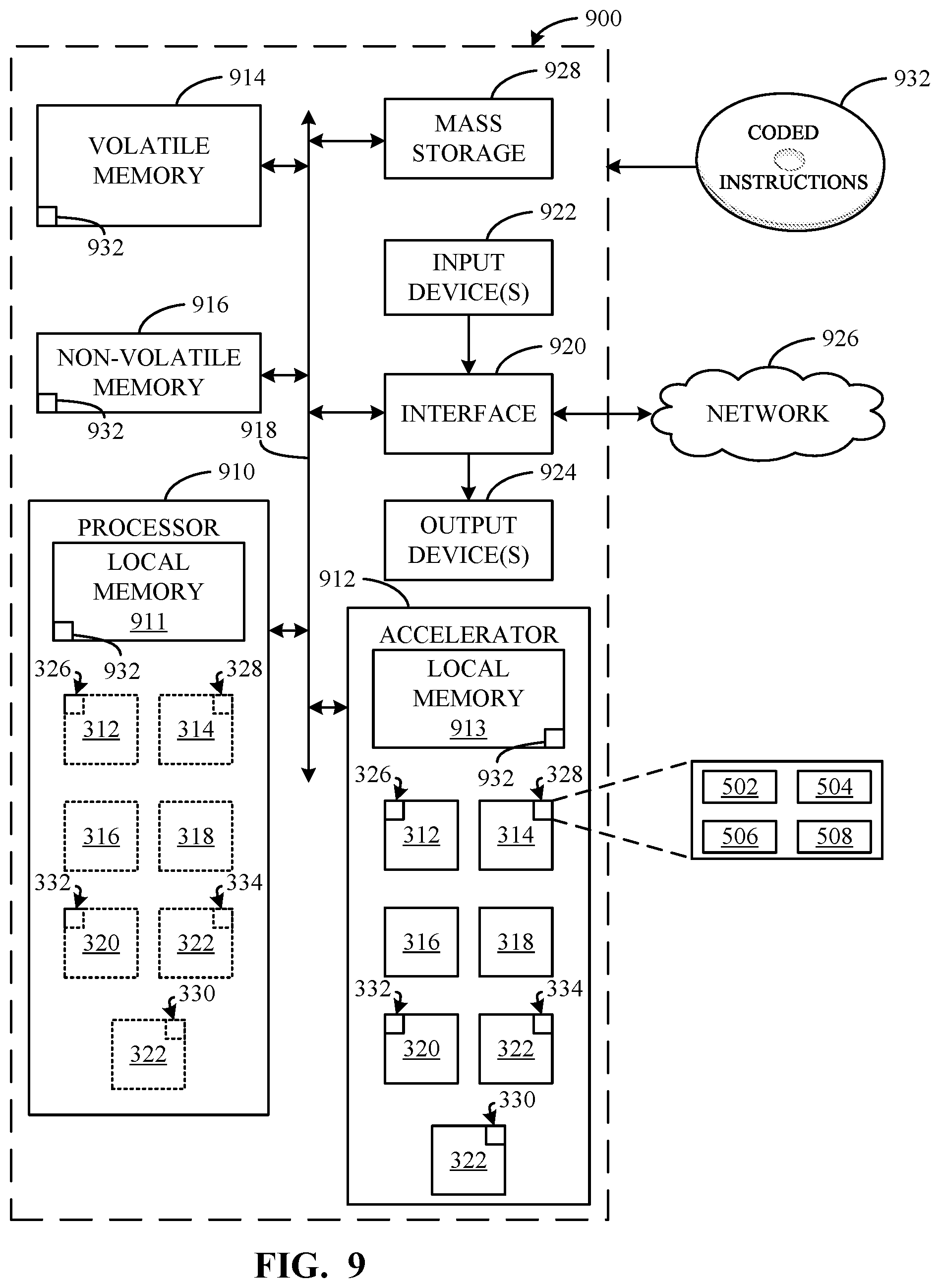Patent US11847497 Figure 9 – Methods and apparatus to enable out-of-order pipelined execution of static mapping of a workload