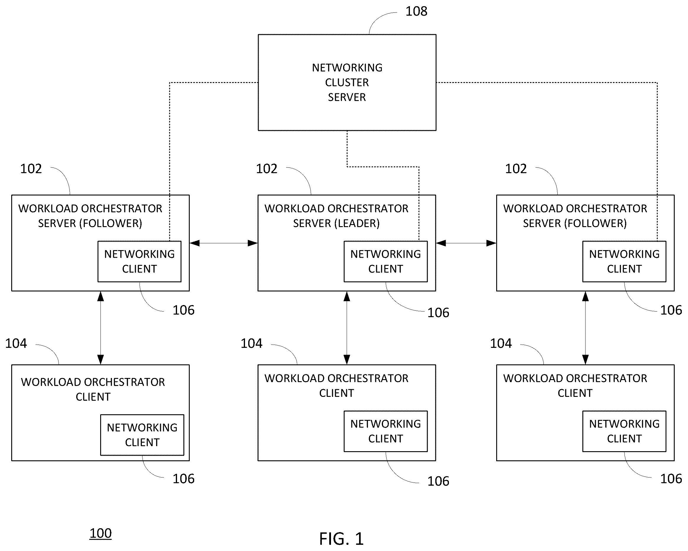 Patent US11847498 Figure 1 – Multi-region deployment of jobs in a federated cloud infrastructure