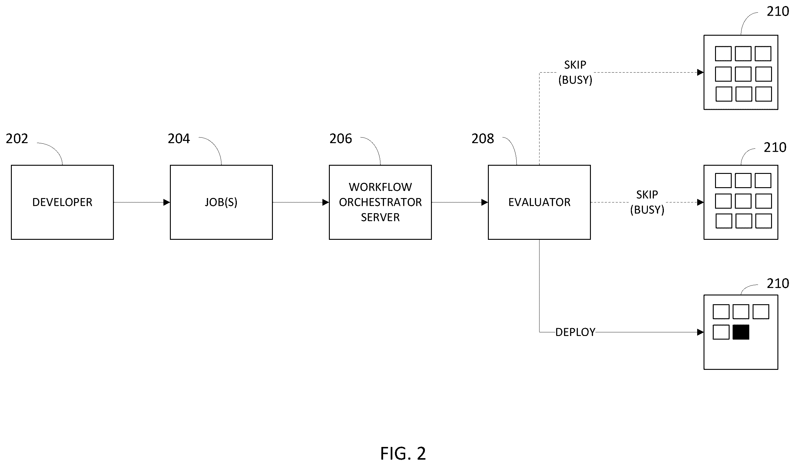 Patent US11847498 Figure 2 – Multi-region deployment of jobs in a federated cloud infrastructure