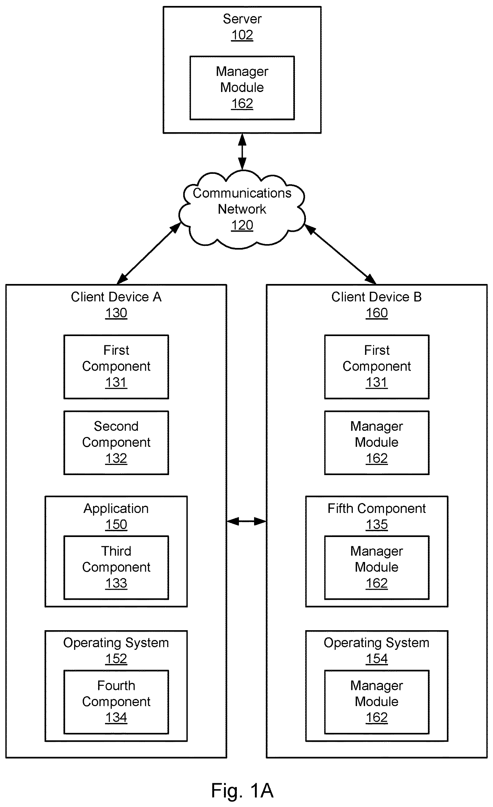 Patent US11847499 Figure 1 – Coordinating multiple components
