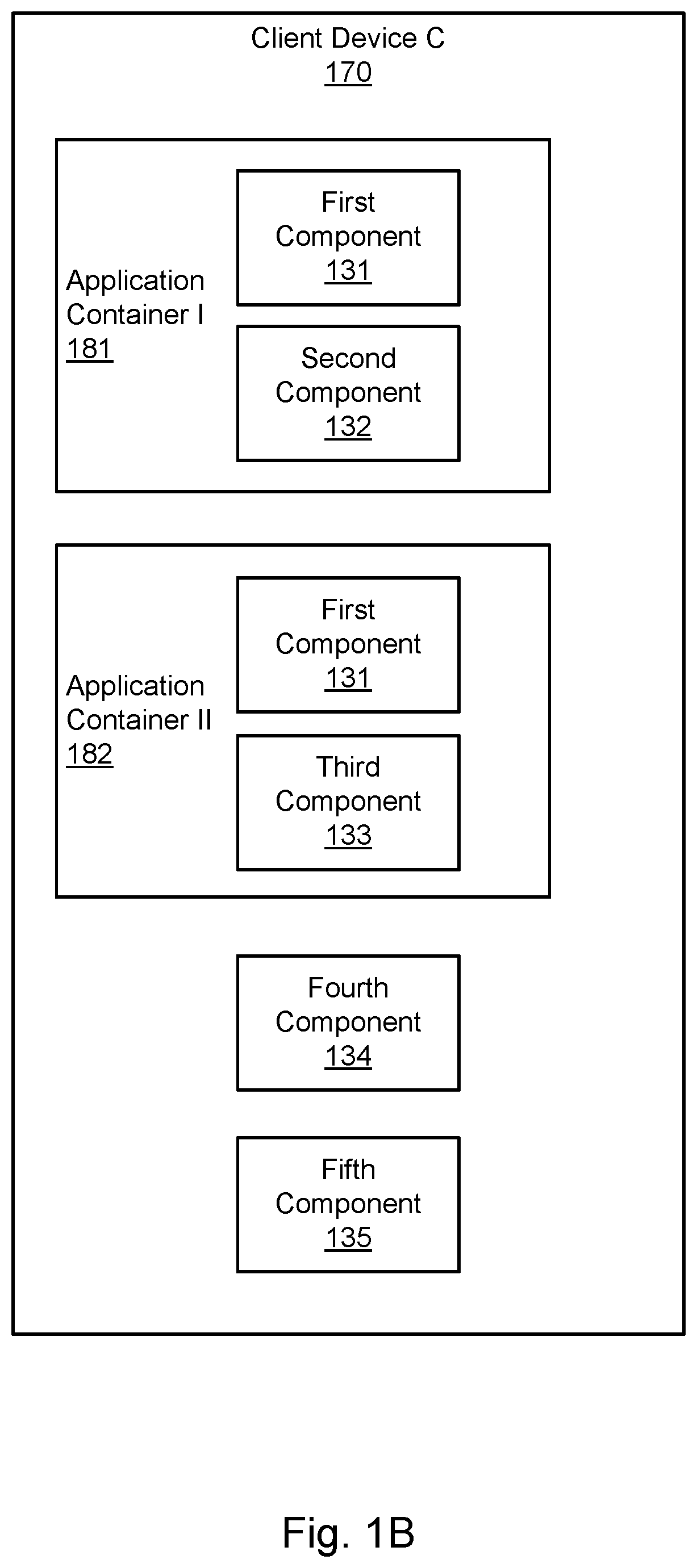 Patent US11847499 Figure 2 – Coordinating multiple components