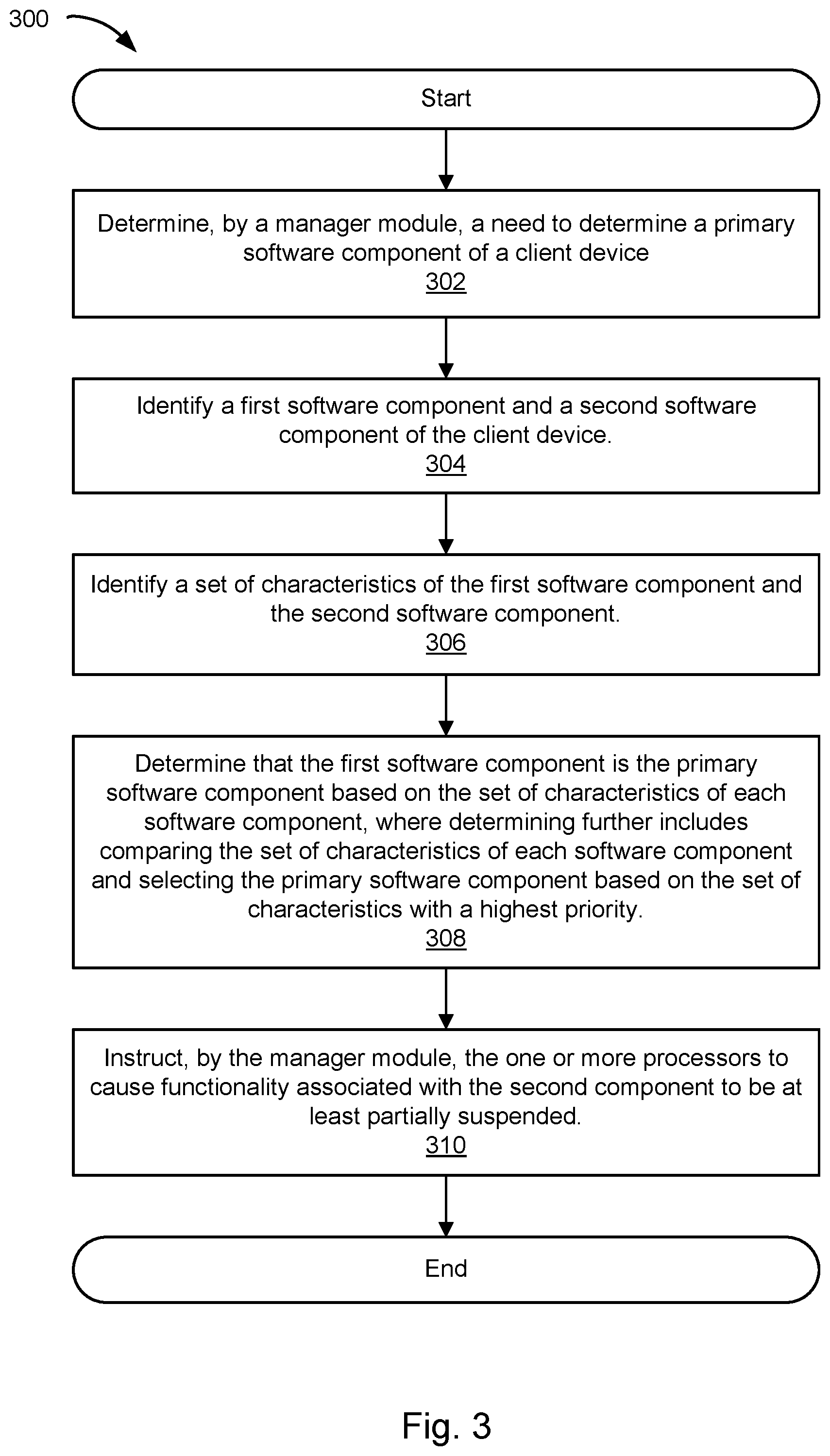 Patent US11847499 Figure 4 – Coordinating multiple components