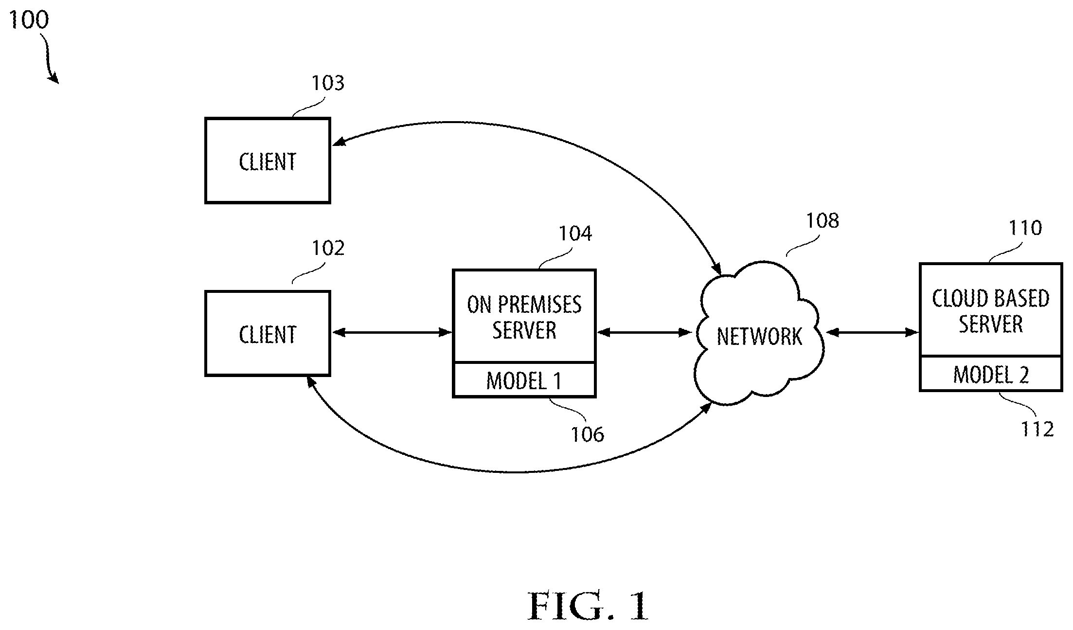Patent US11847500 Figure 1 – Systems and methods for providing management of machine learning components