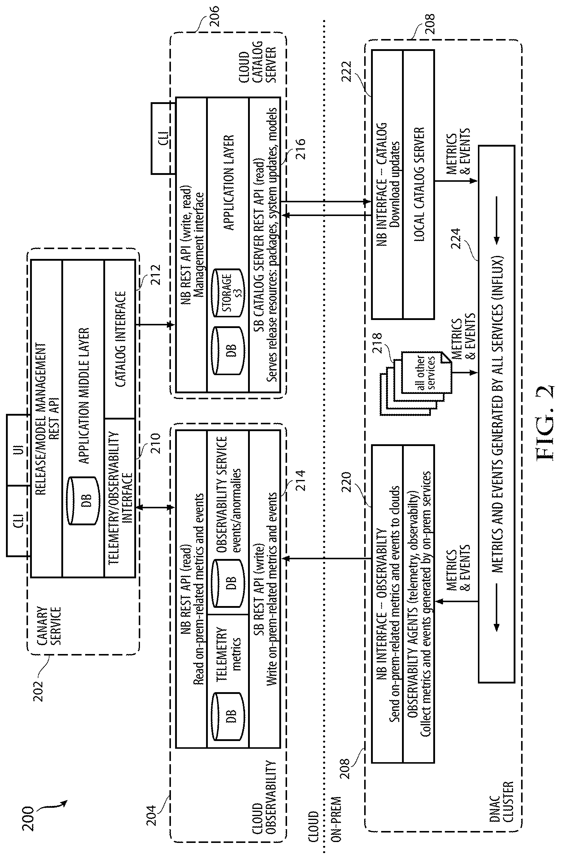 Patent US11847500 Figure 2 – Systems and methods for providing management of machine learning components
