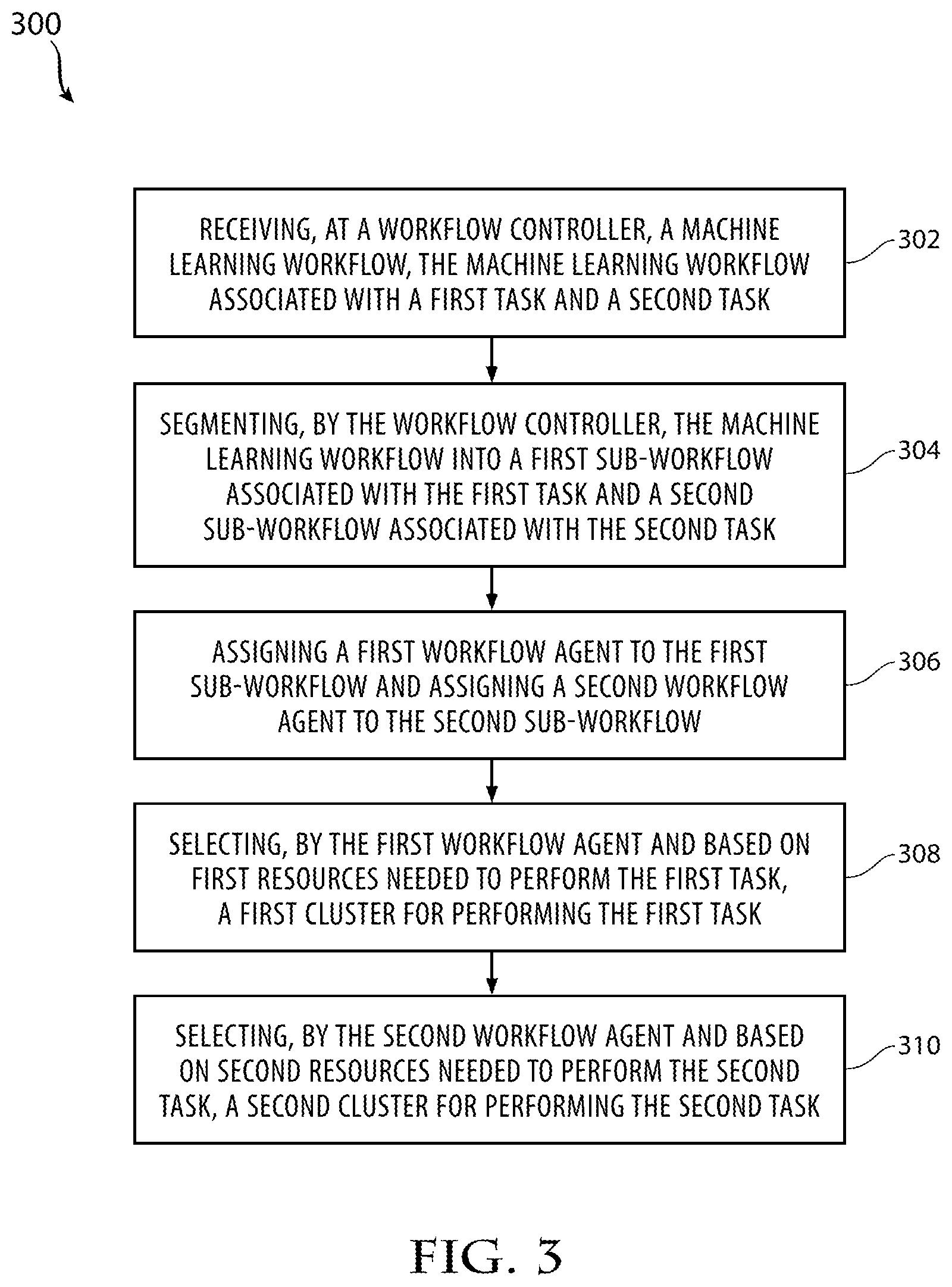 Patent US11847500 Figure 3 – Systems and methods for providing management of machine learning components