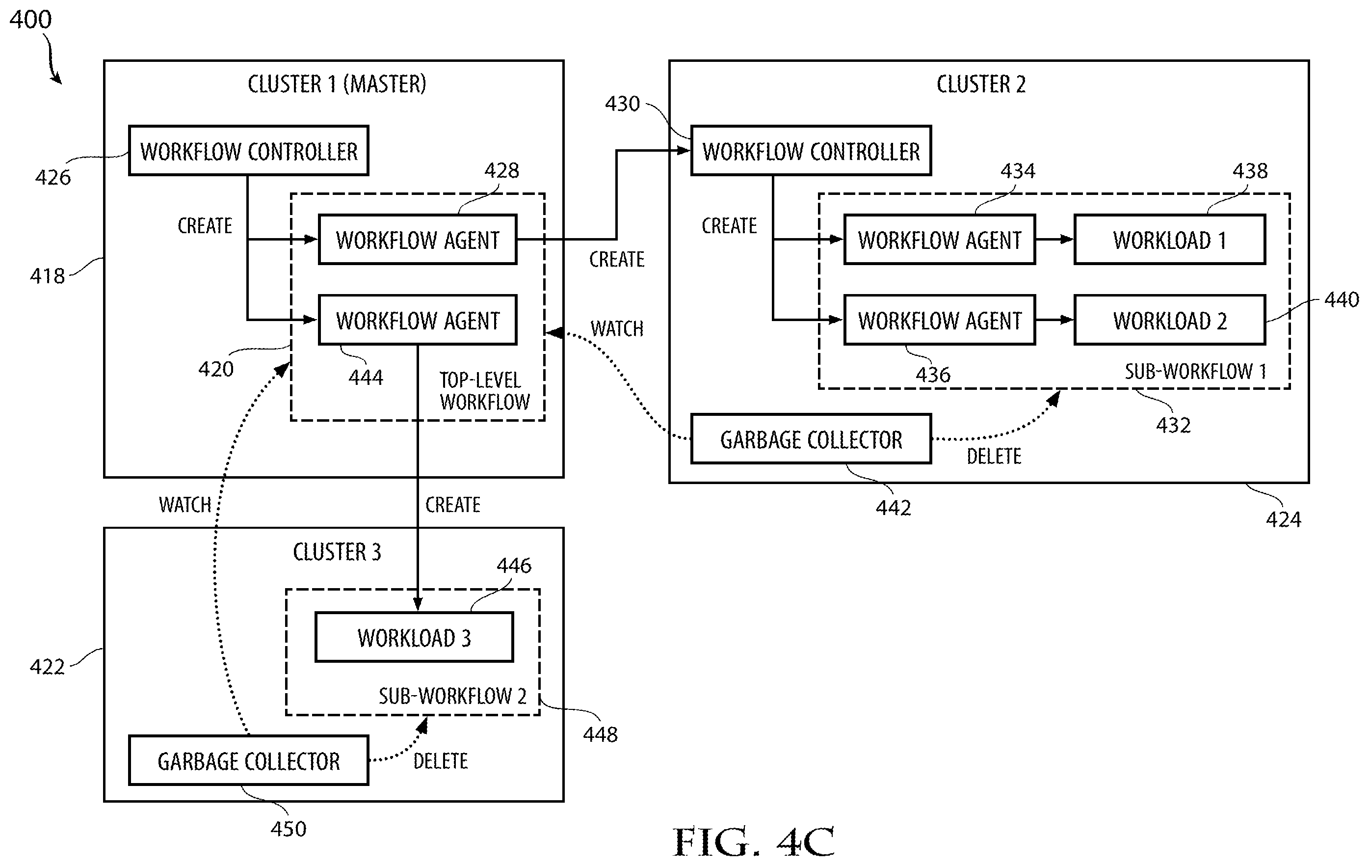 Patent US11847500 Figure 5 – Systems and methods for providing management of machine learning components