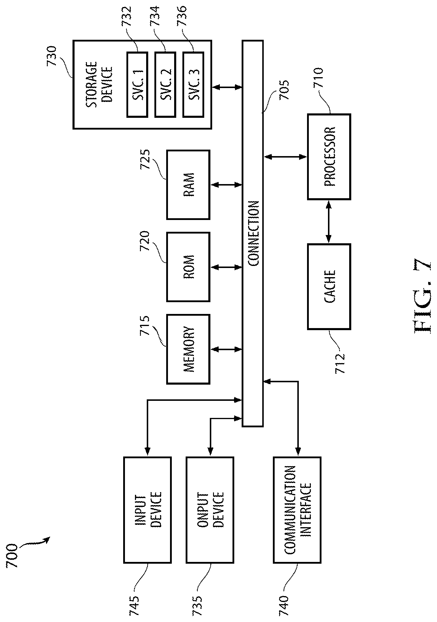 Patent US11847500 Figure 8 – Systems and methods for providing management of machine learning components