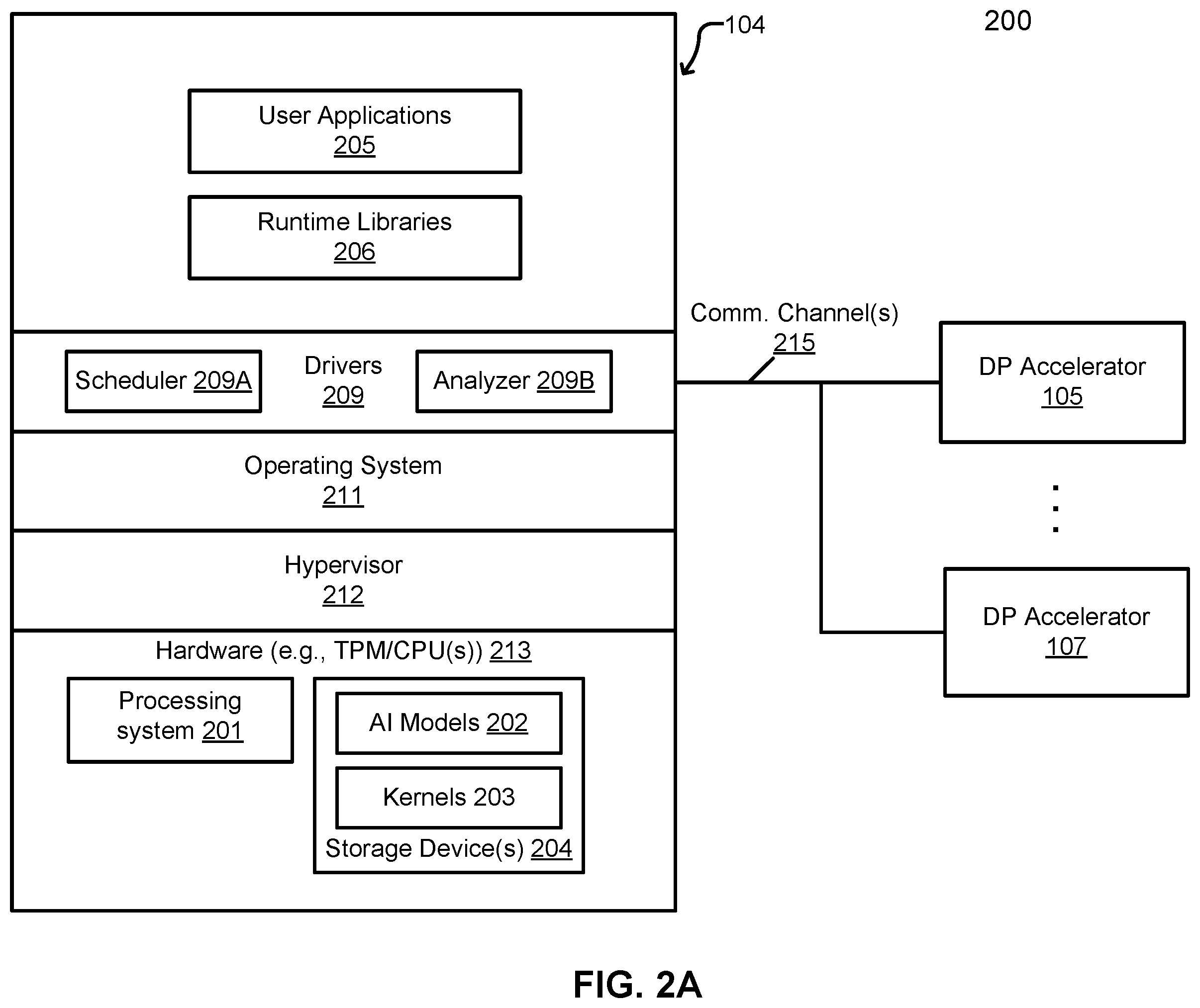 Patent US11847501 Figure 2 – Method for data protection in a data processing cluster with partition