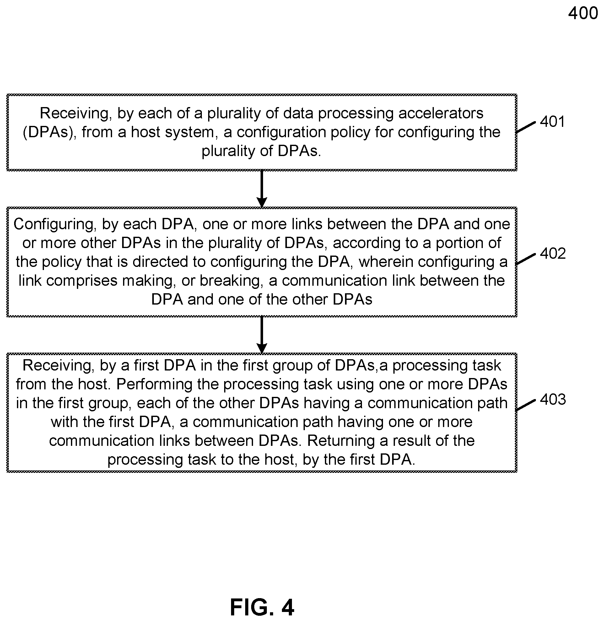 Patent US11847501 Figure 5 – Method for data protection in a data processing cluster with partition