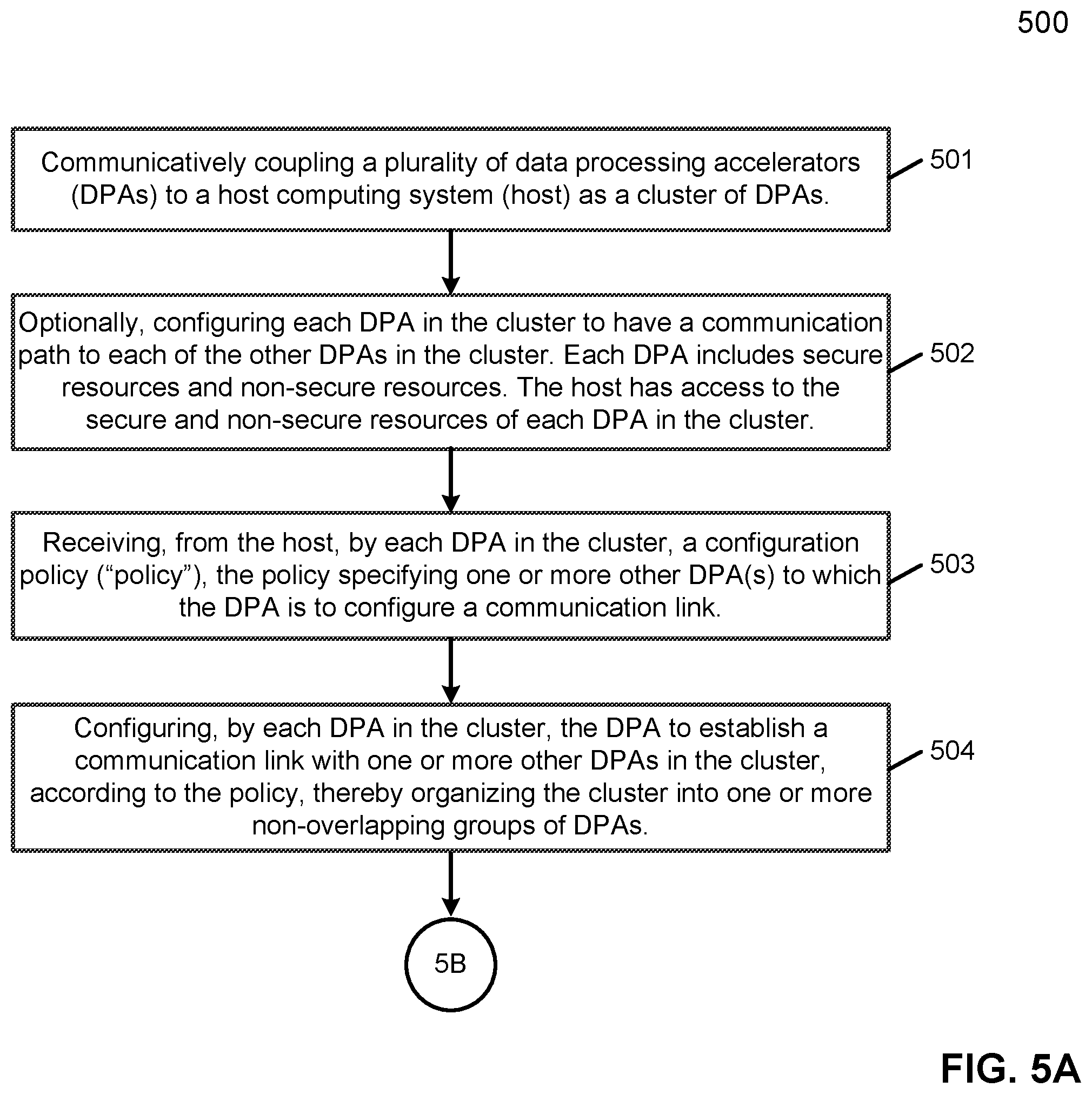 Patent US11847501 Figure 6 – Method for data protection in a data processing cluster with partition