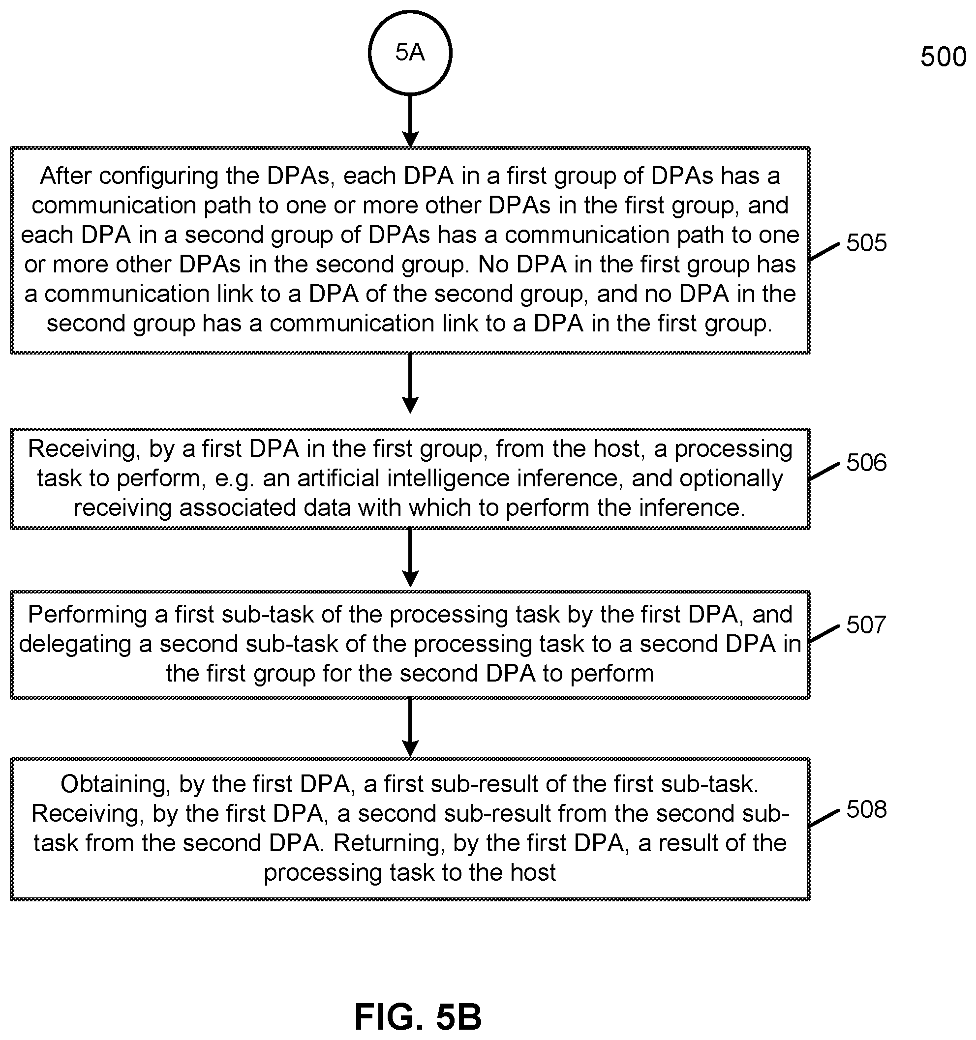 Patent US11847501 Figure 7 – Method for data protection in a data processing cluster with partition