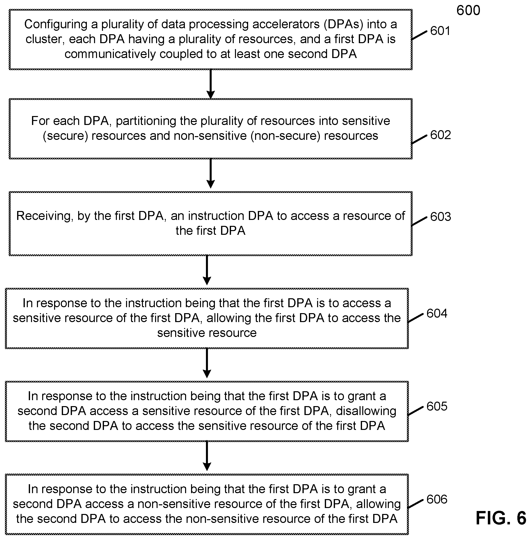 Patent US11847501 Figure 8 – Method for data protection in a data processing cluster with partition