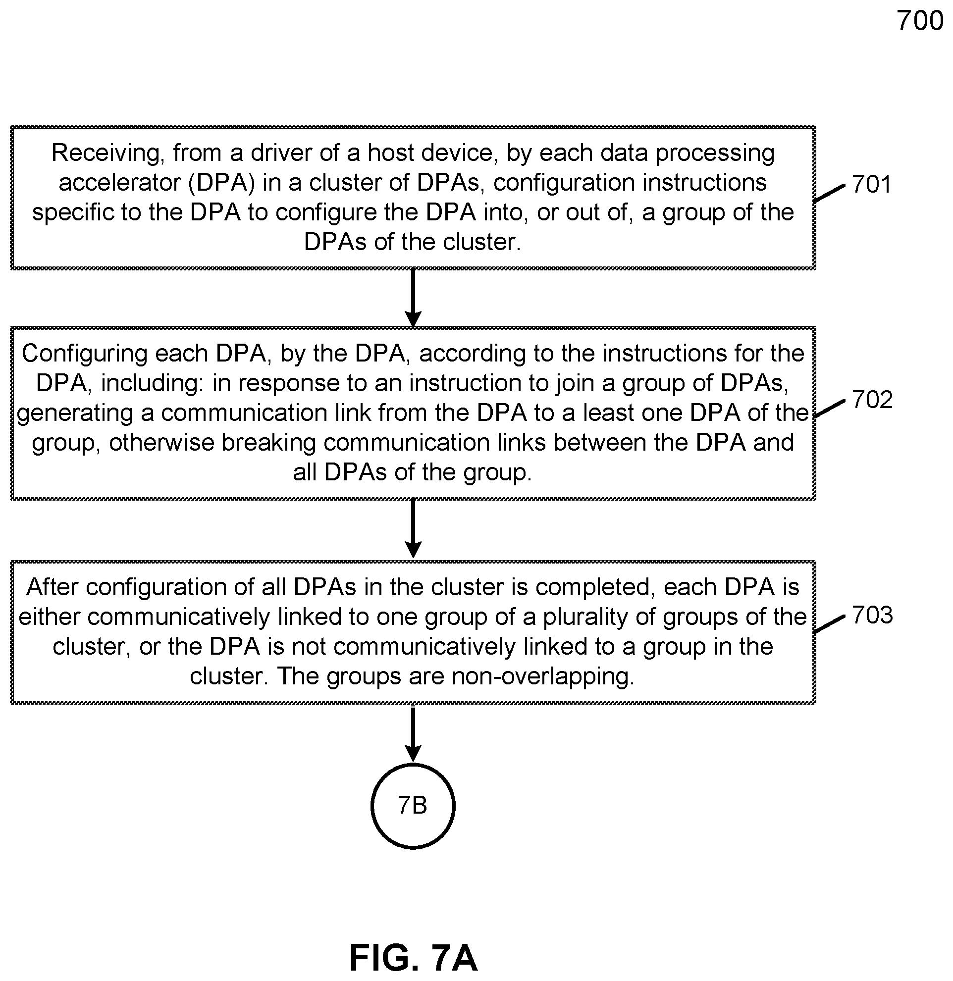 Patent US11847501 Figure 9 – Method for data protection in a data processing cluster with partition
