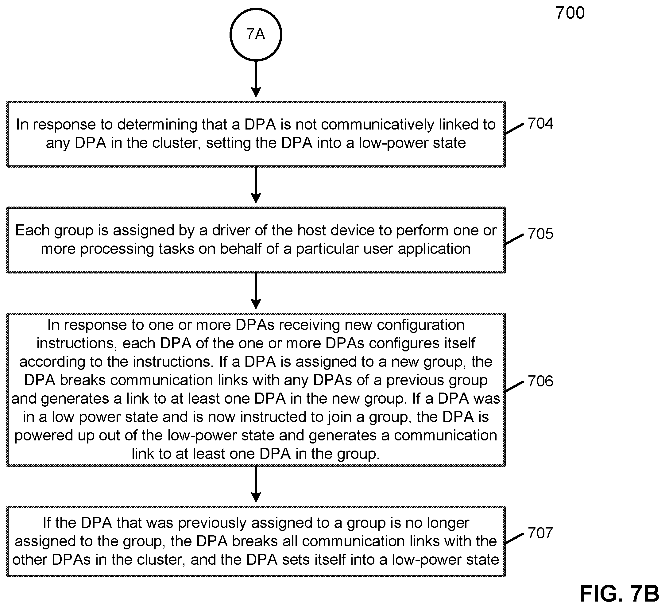 Patent US11847501 Figure 10 – Method for data protection in a data processing cluster with partition