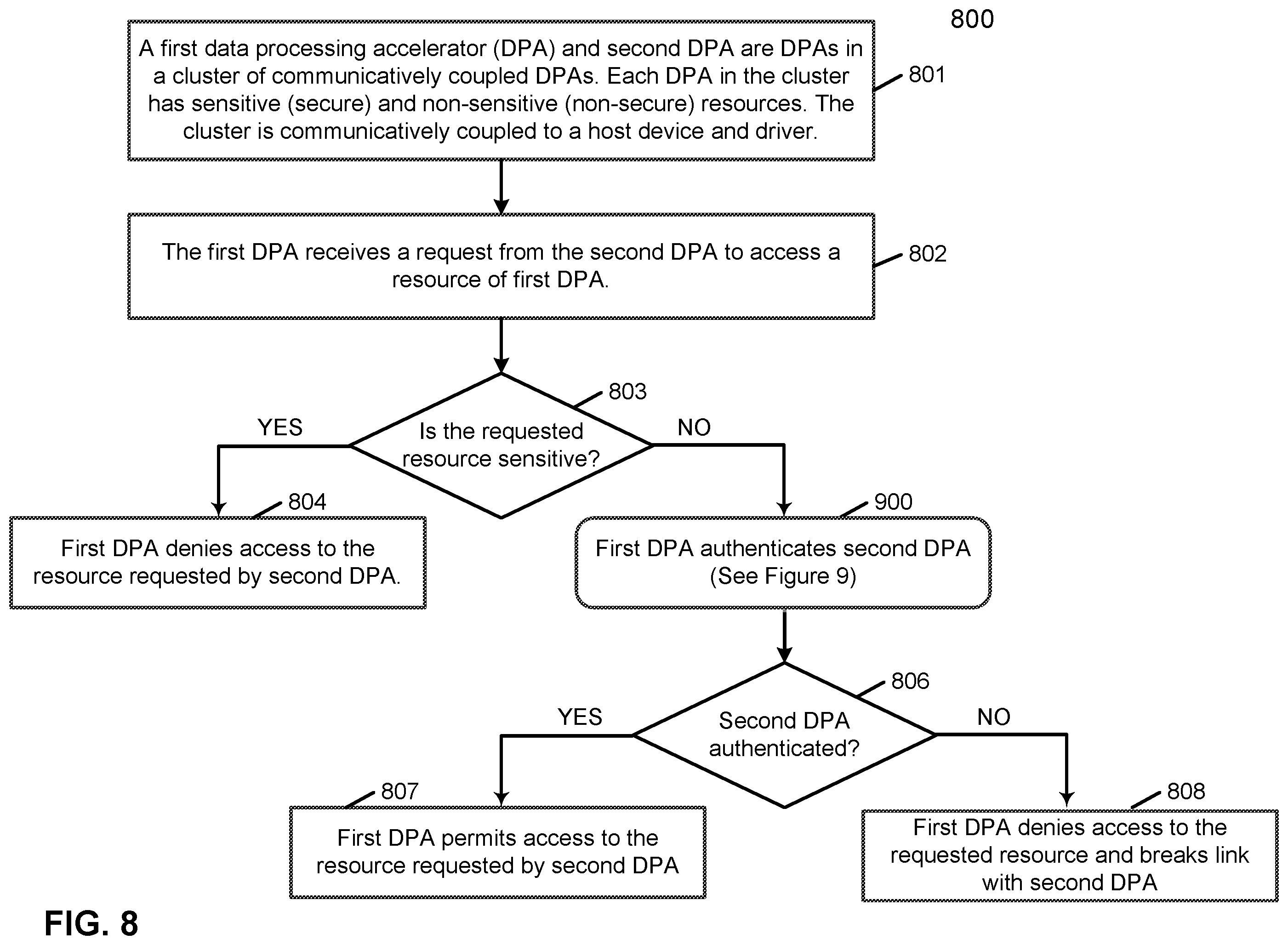 Patent US11847501 Figure 11 – Method for data protection in a data processing cluster with partition