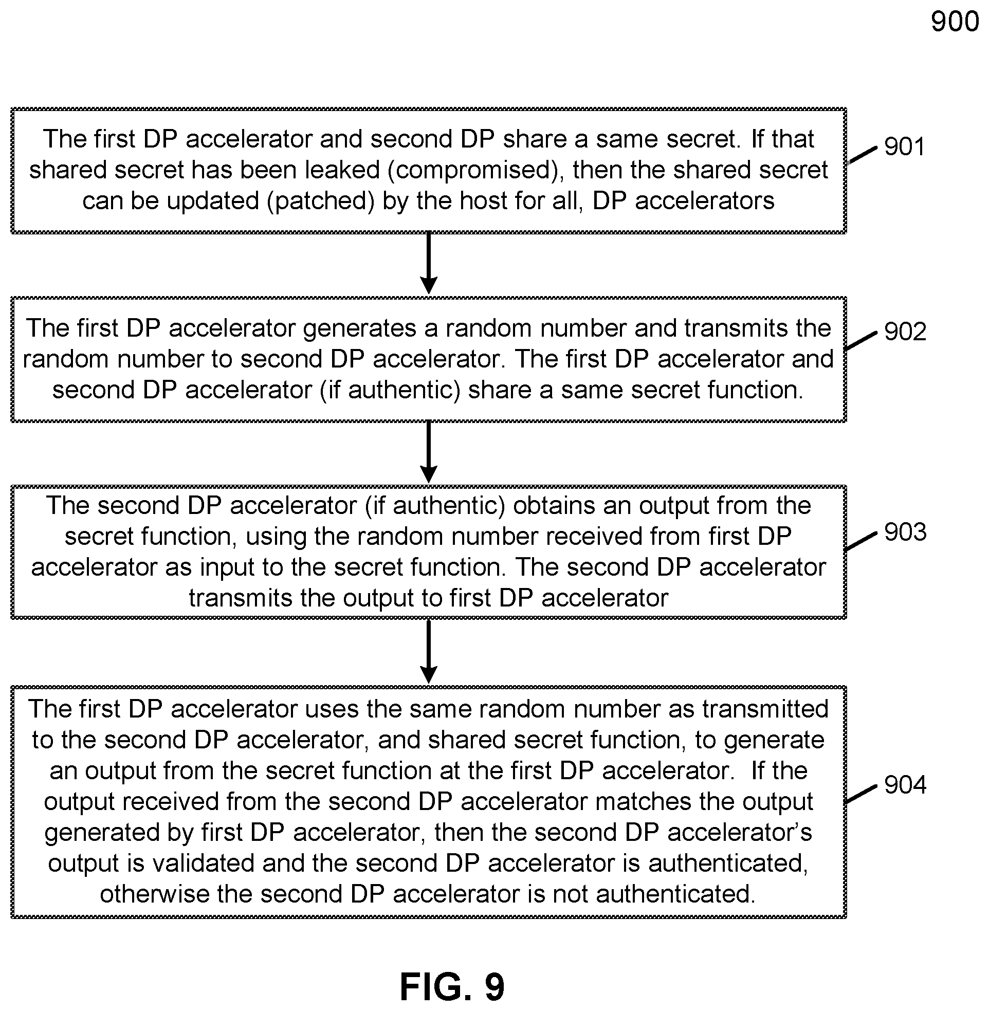 Patent US11847501 Figure 12 – Method for data protection in a data processing cluster with partition