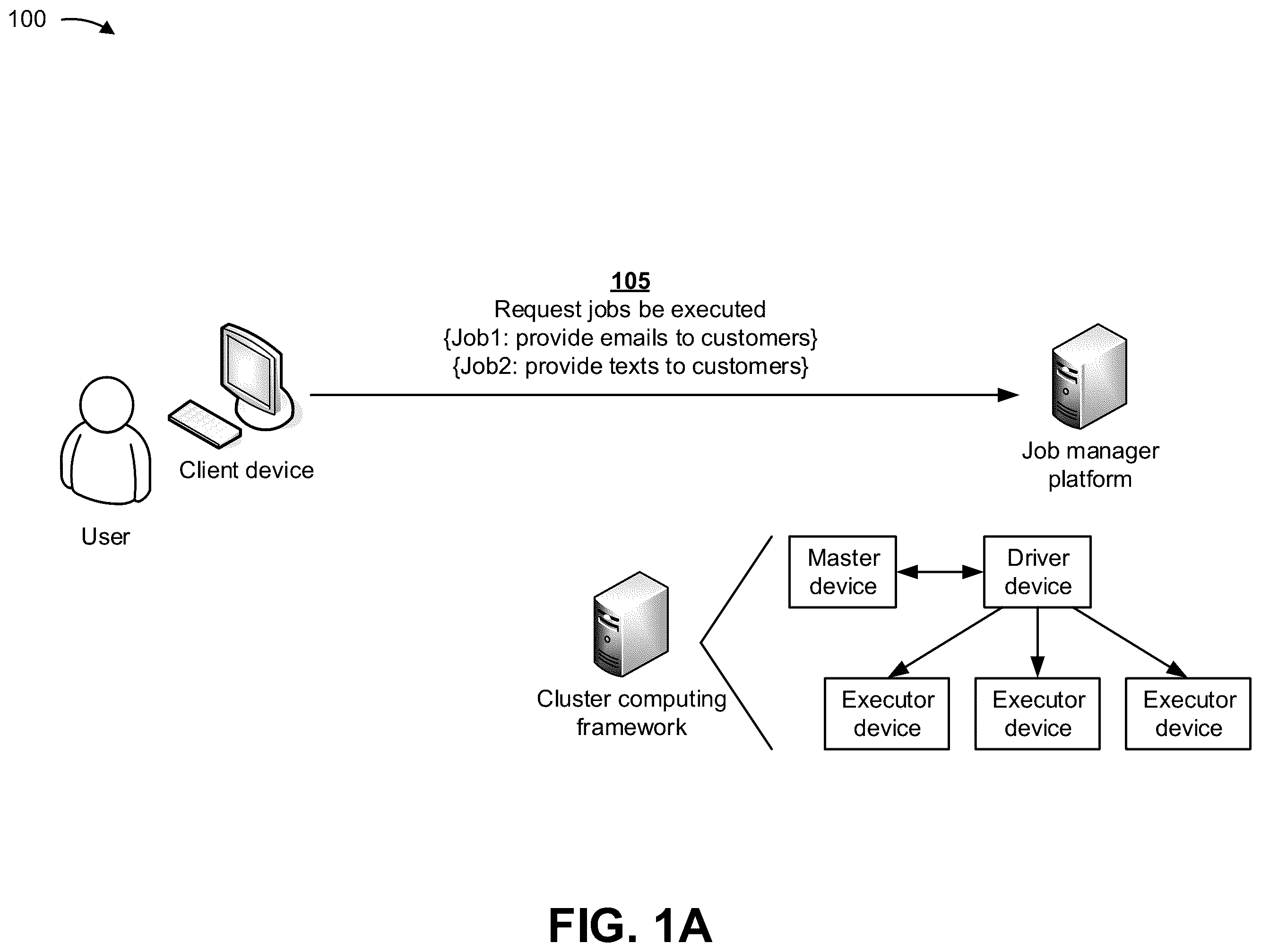 Patent US11847502 — Remotely managing execution of jobs in a cluster computing framework — Figure 1