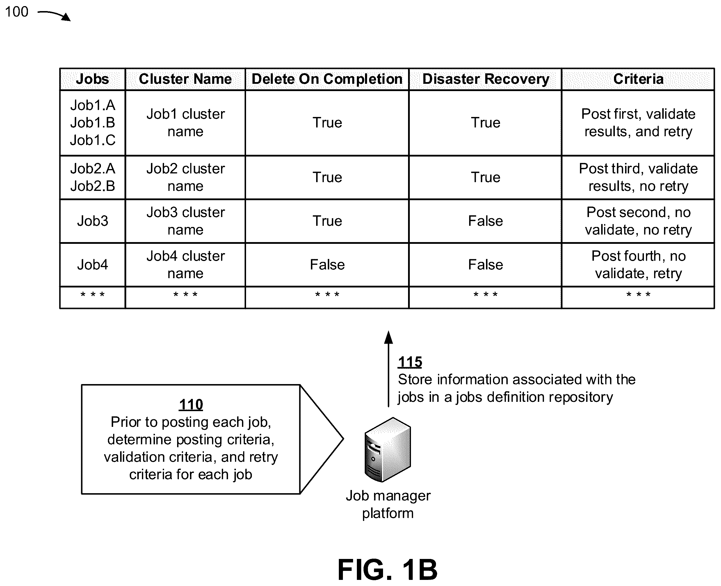 Patent US11847502 Figure 2 – Remotely managing execution of jobs in a cluster computing framework