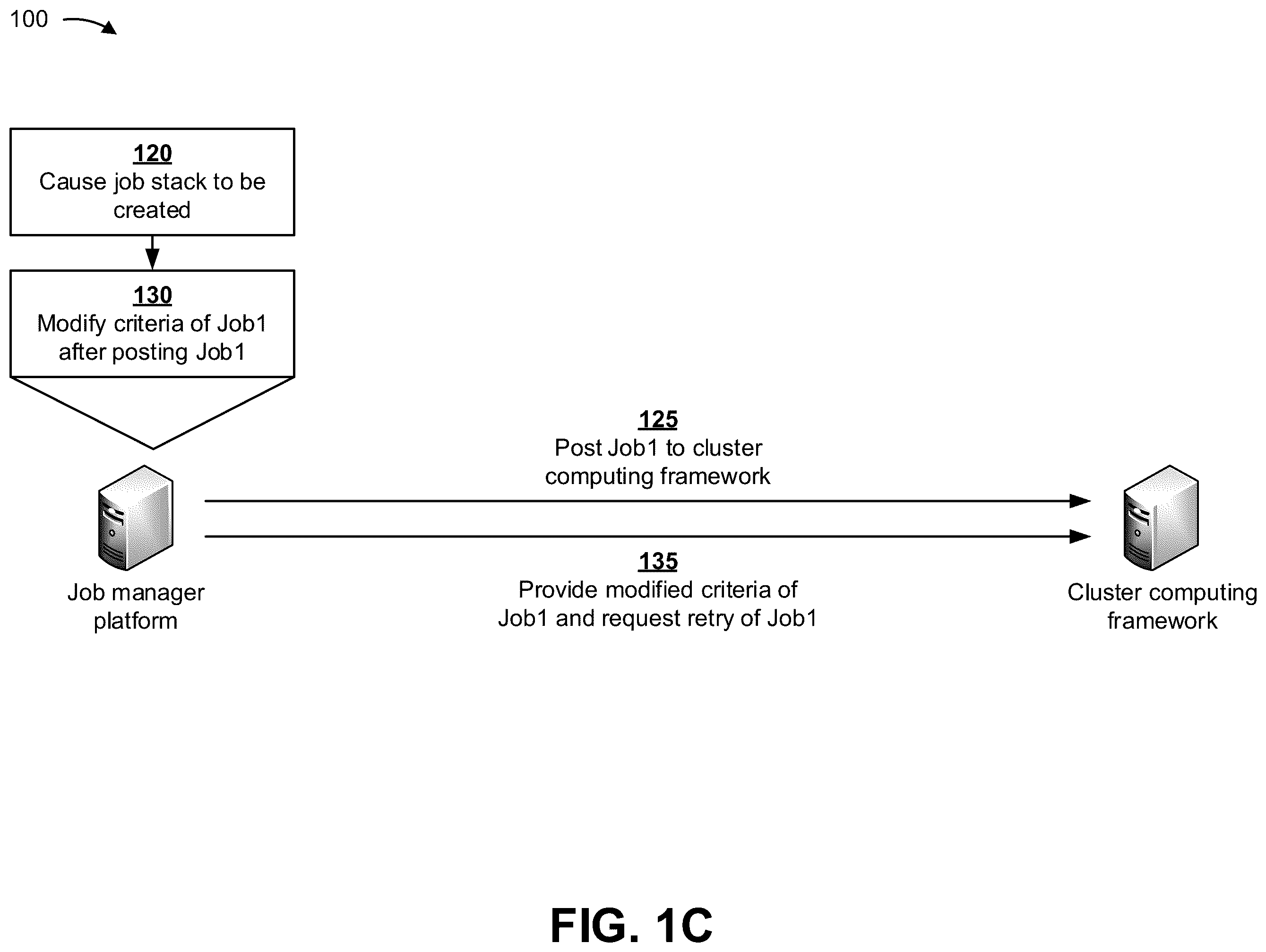 Patent US11847502 Figure 3 – Remotely managing execution of jobs in a cluster computing framework