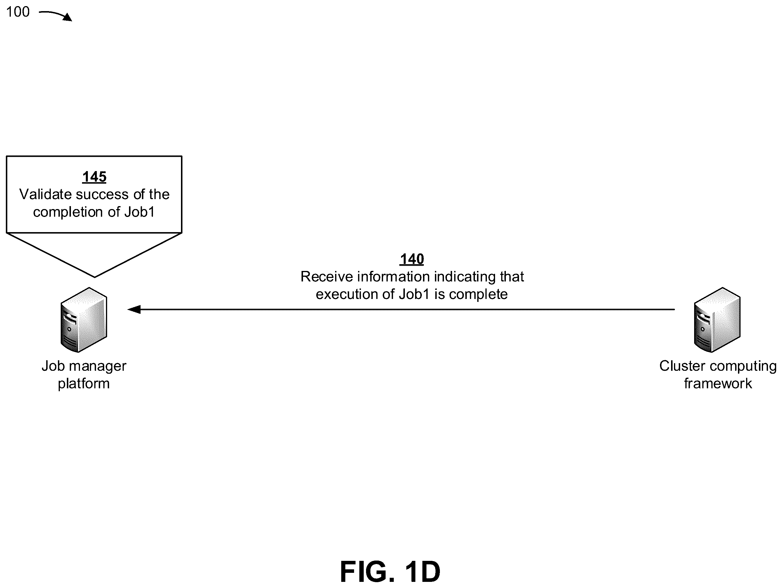 Patent US11847502 Figure 4 – Remotely managing execution of jobs in a cluster computing framework