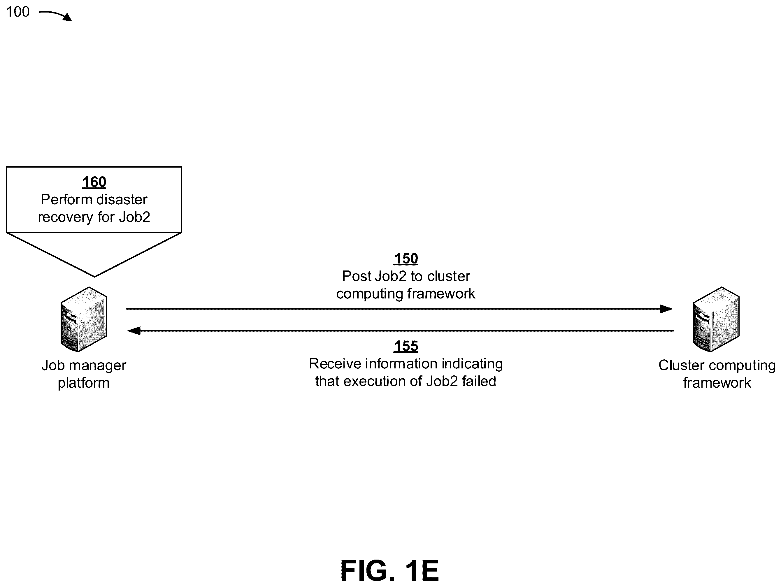 Patent US11847502 Figure 5 – Remotely managing execution of jobs in a cluster computing framework