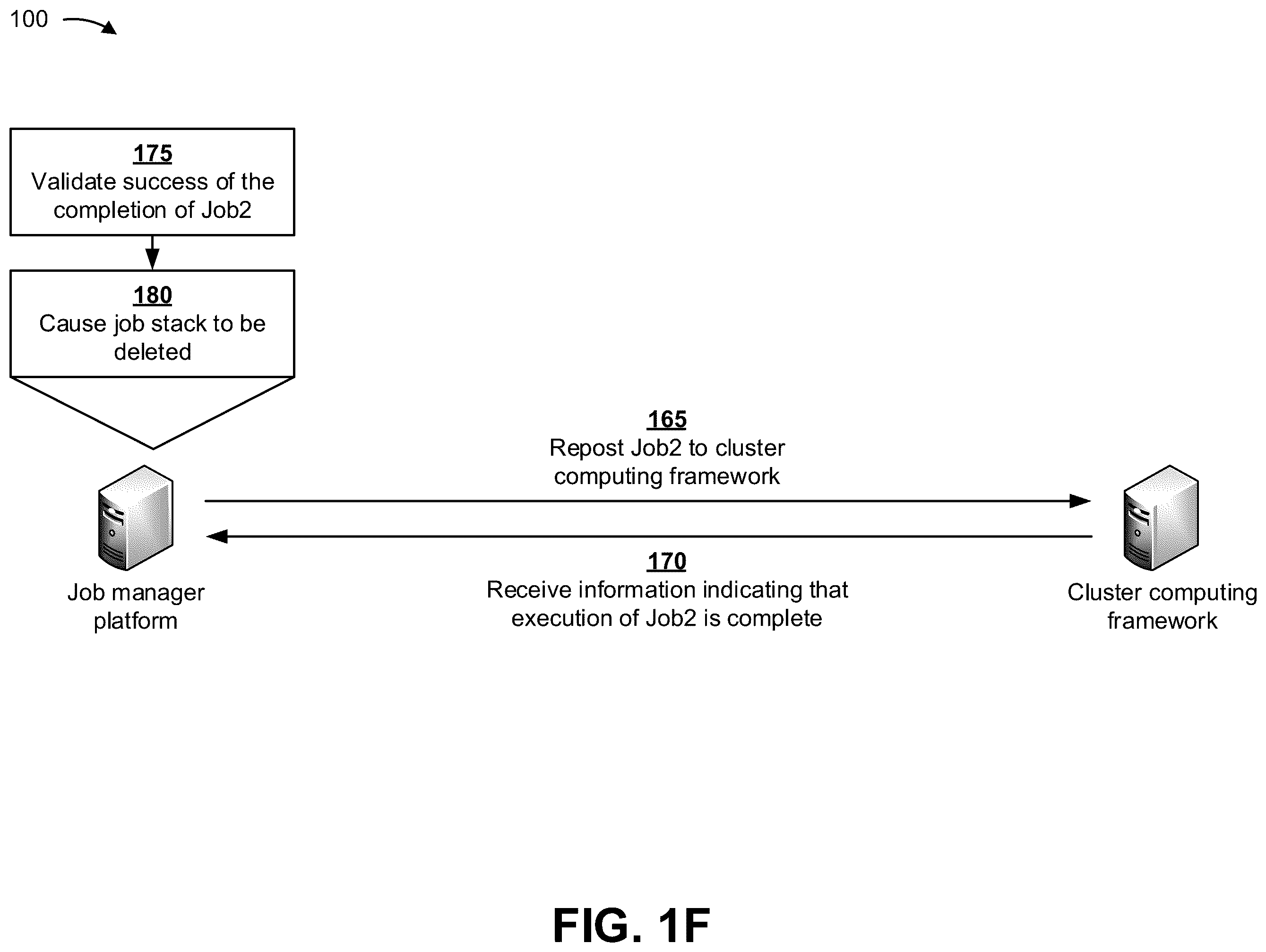 Patent US11847502 Figure 6 – Remotely managing execution of jobs in a cluster computing framework