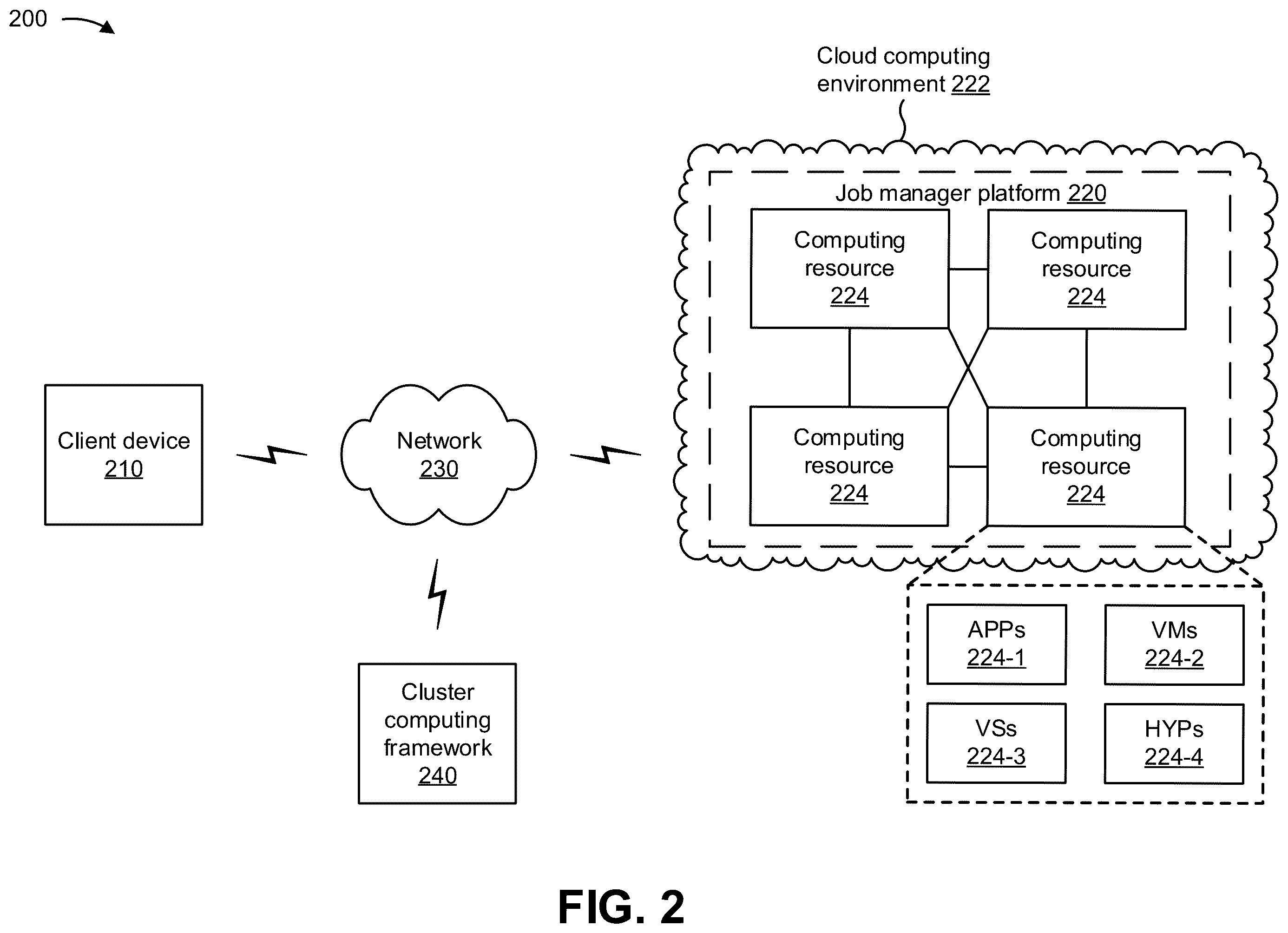 Patent US11847502 Figure 8 – Remotely managing execution of jobs in a cluster computing framework