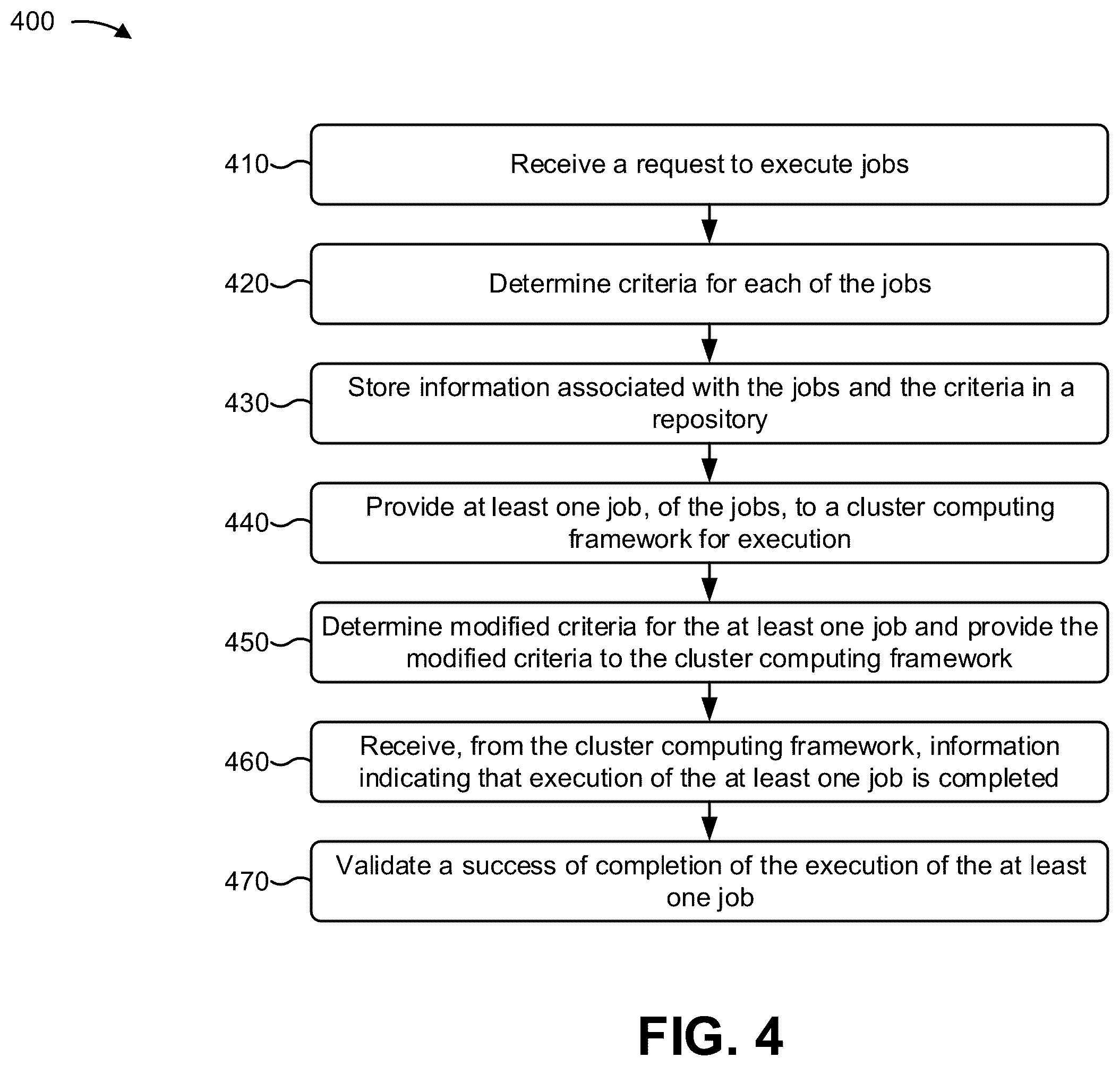 Patent US11847502 Figure 10 – Remotely managing execution of jobs in a cluster computing framework