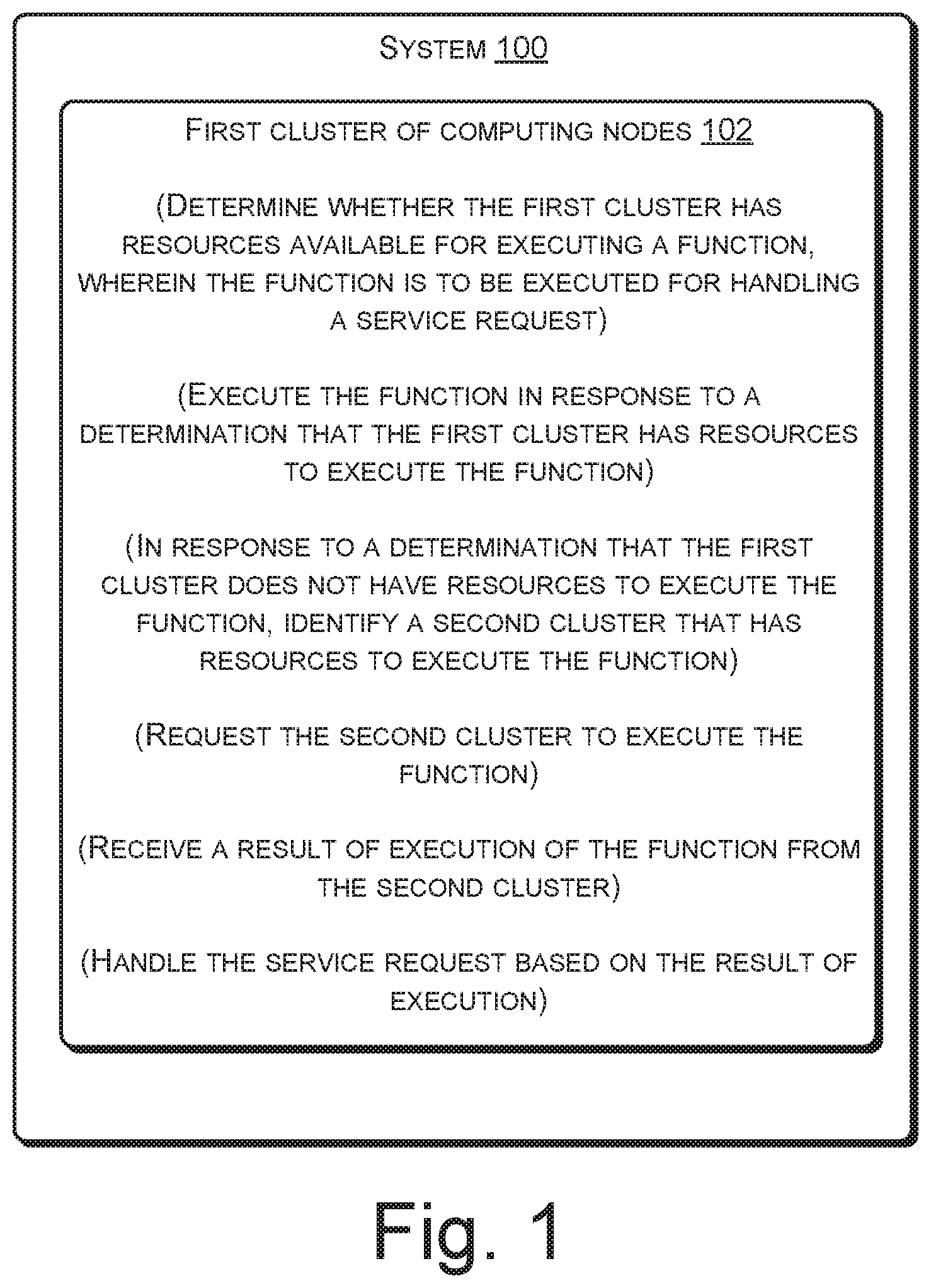 Patent US11847503 Figure 1 – Execution of functions by clusters of computing nodes