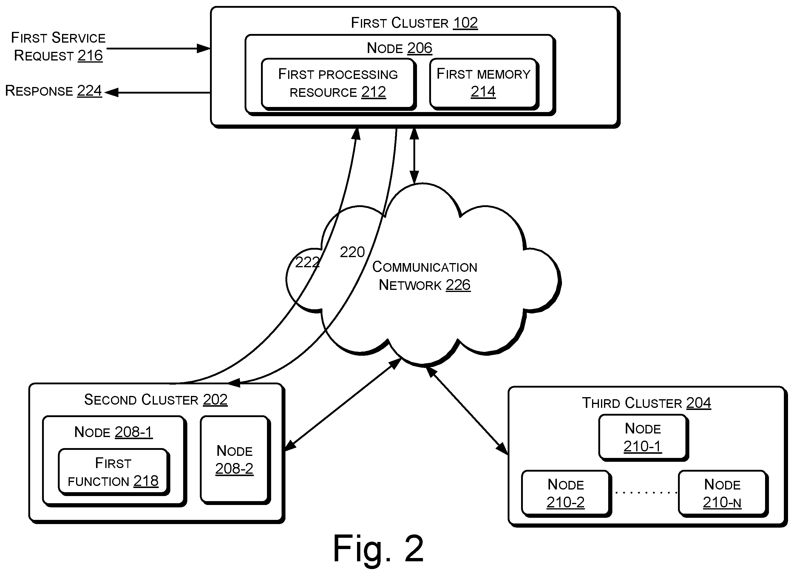 Patent US11847503 Figure 2 – Execution of functions by clusters of computing nodes