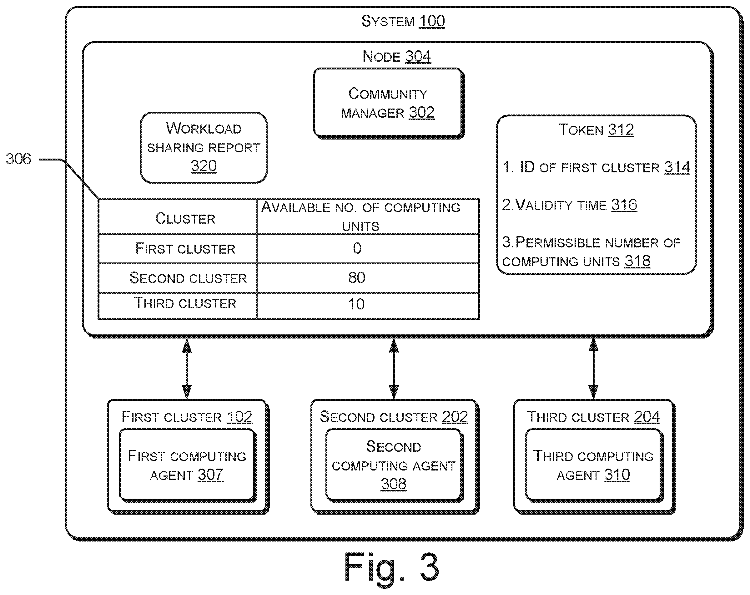 Patent US11847503 Figure 3 – Execution of functions by clusters of computing nodes