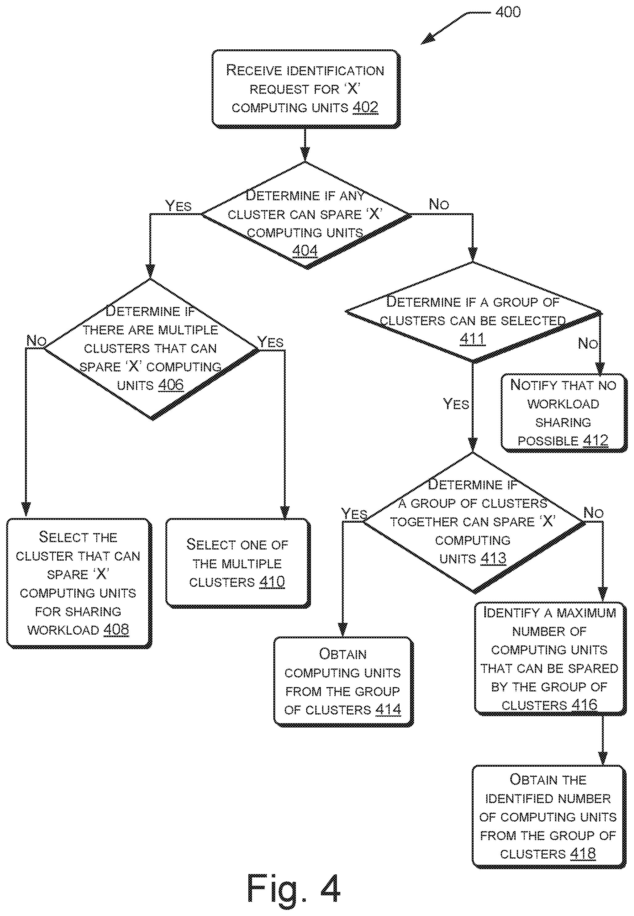 Patent US11847503 Figure 4 – Execution of functions by clusters of computing nodes