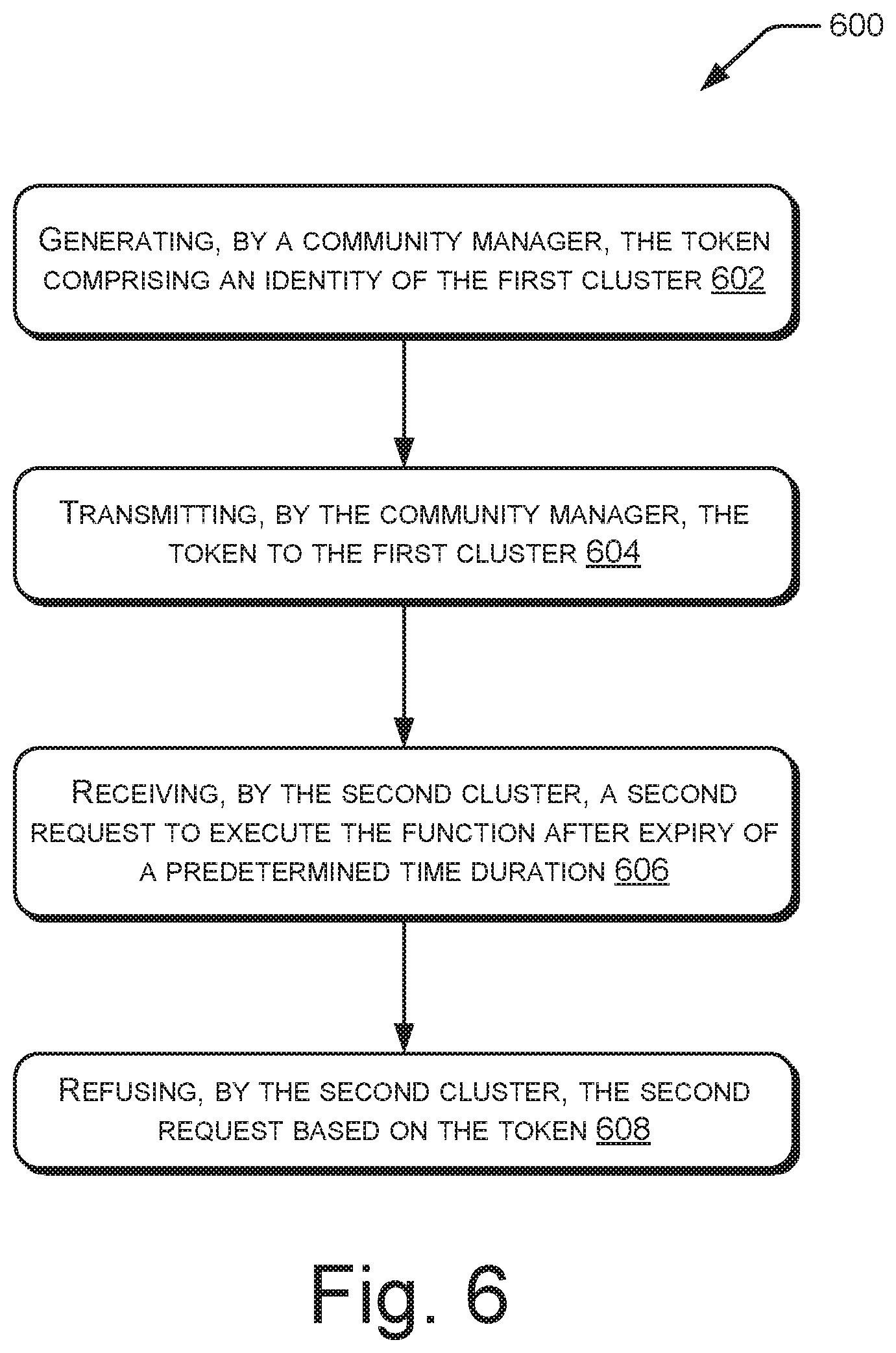 Patent US11847503 Figure 6 – Execution of functions by clusters of computing nodes