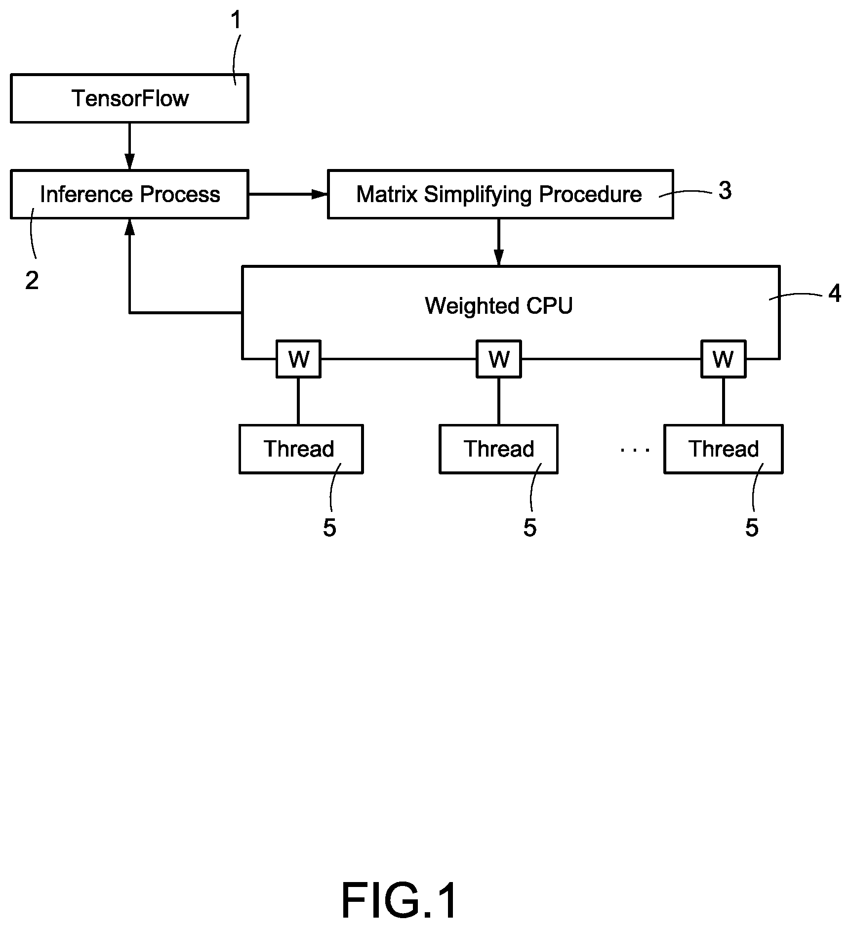Patent US11847504 Figure 1 – Method for CPU to execute artificial intelligence related processes