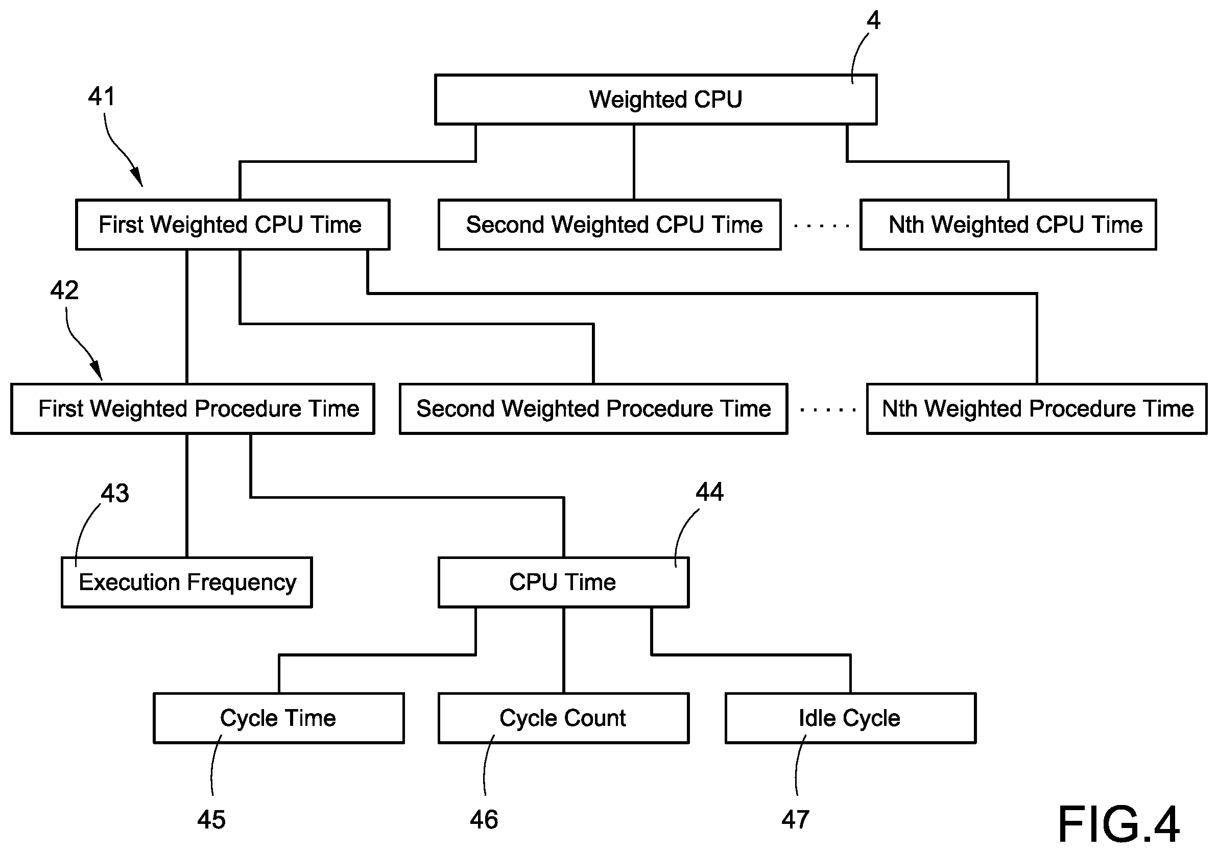 Patent US11847504 Figure 4 – Method for CPU to execute artificial intelligence related processes