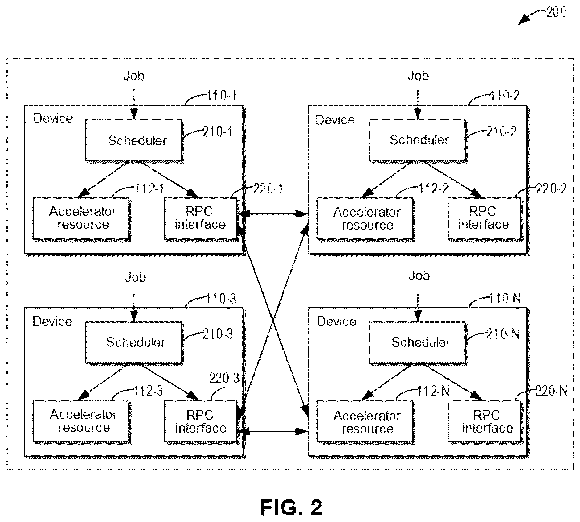 Patent US11847505 Figure 2 – Method, device, and computer program product for managing storage system