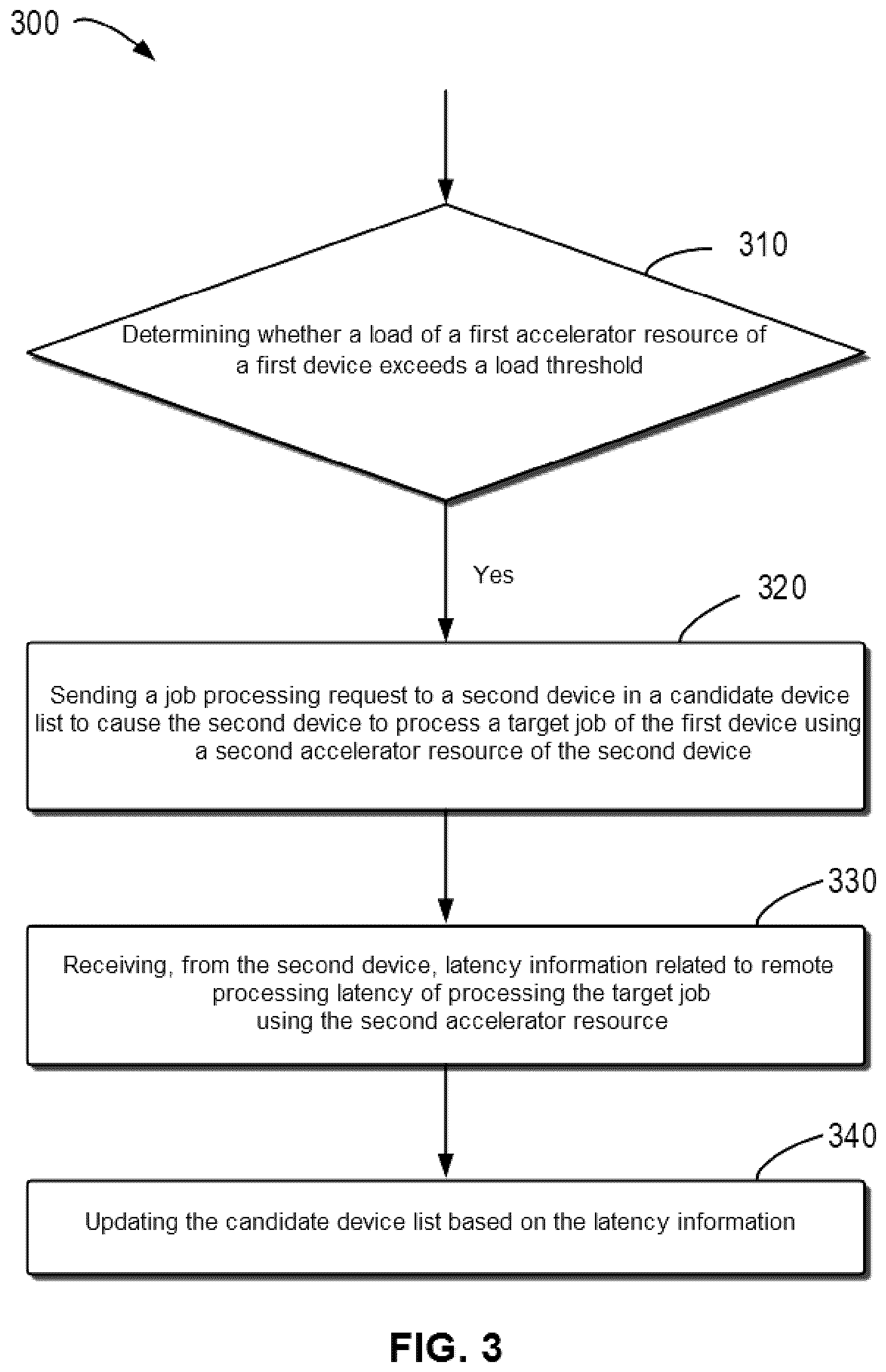 Patent US11847505 Figure 3 – Method, device, and computer program product for managing storage system