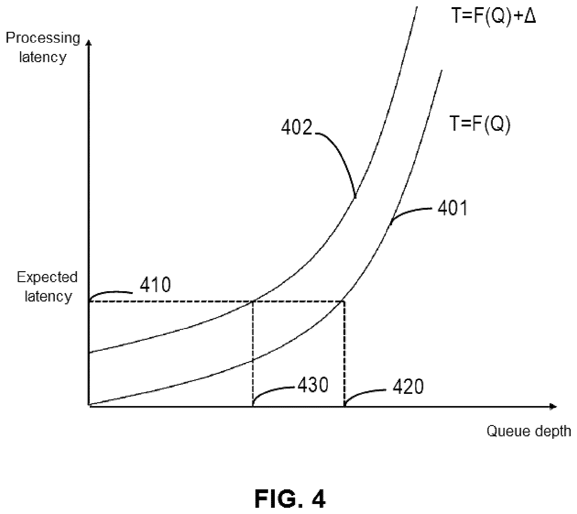 Patent US11847505 Figure 4 – Method, device, and computer program product for managing storage system