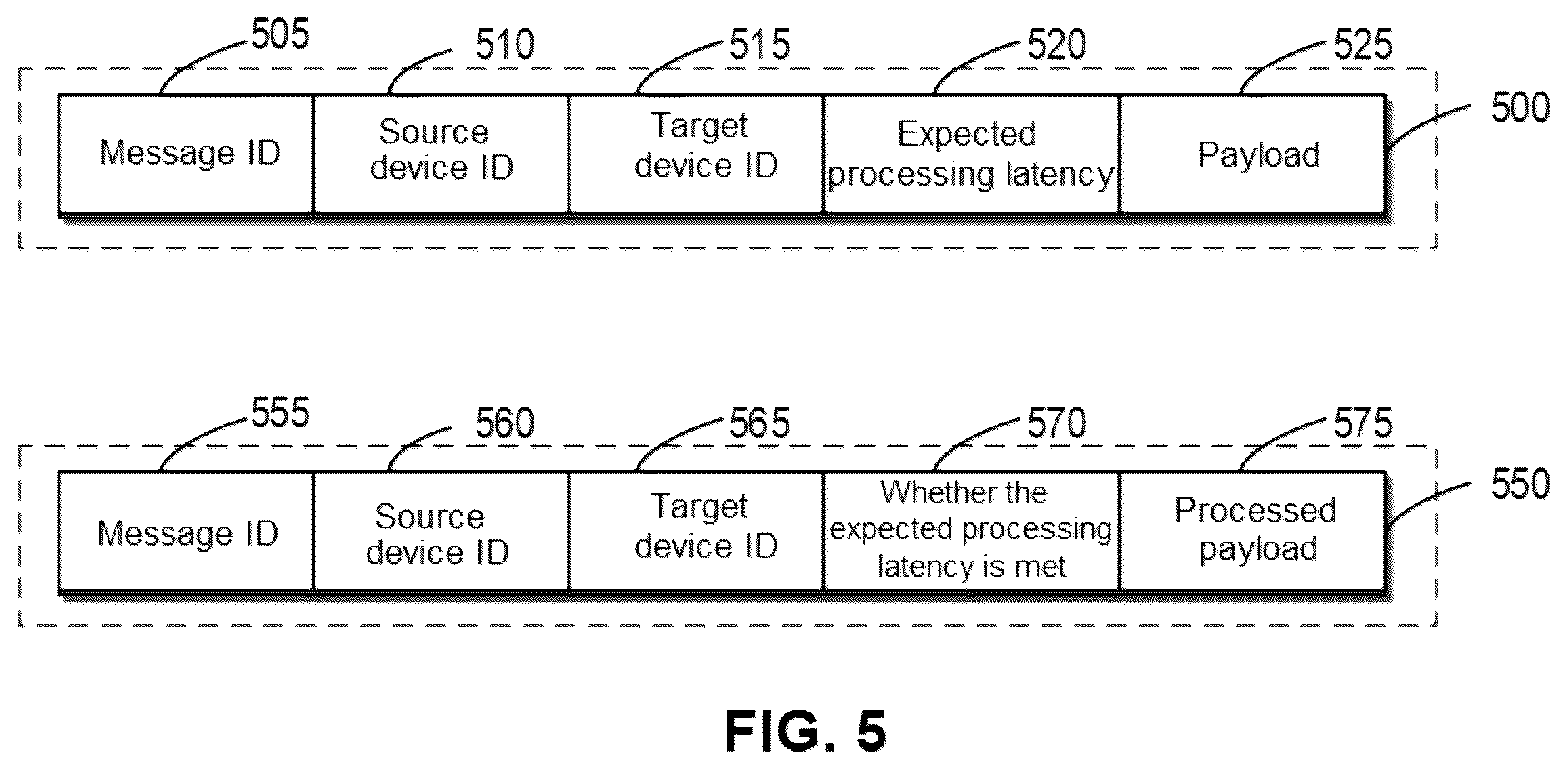 Patent US11847505 Figure 5 – Method, device, and computer program product for managing storage system