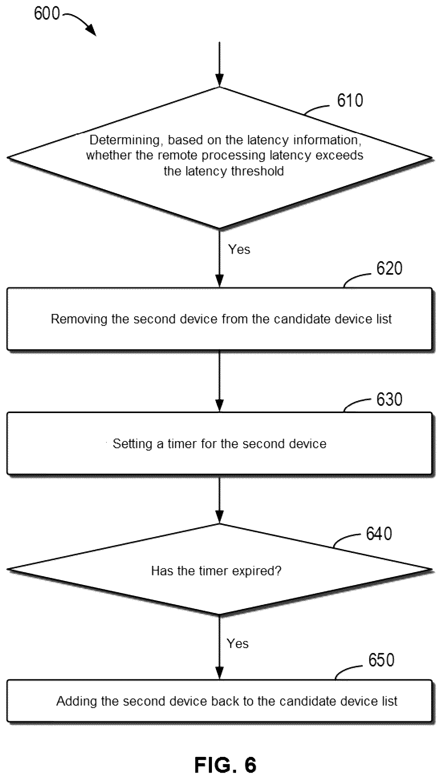 Patent US11847505 Figure 6 – Method, device, and computer program product for managing storage system