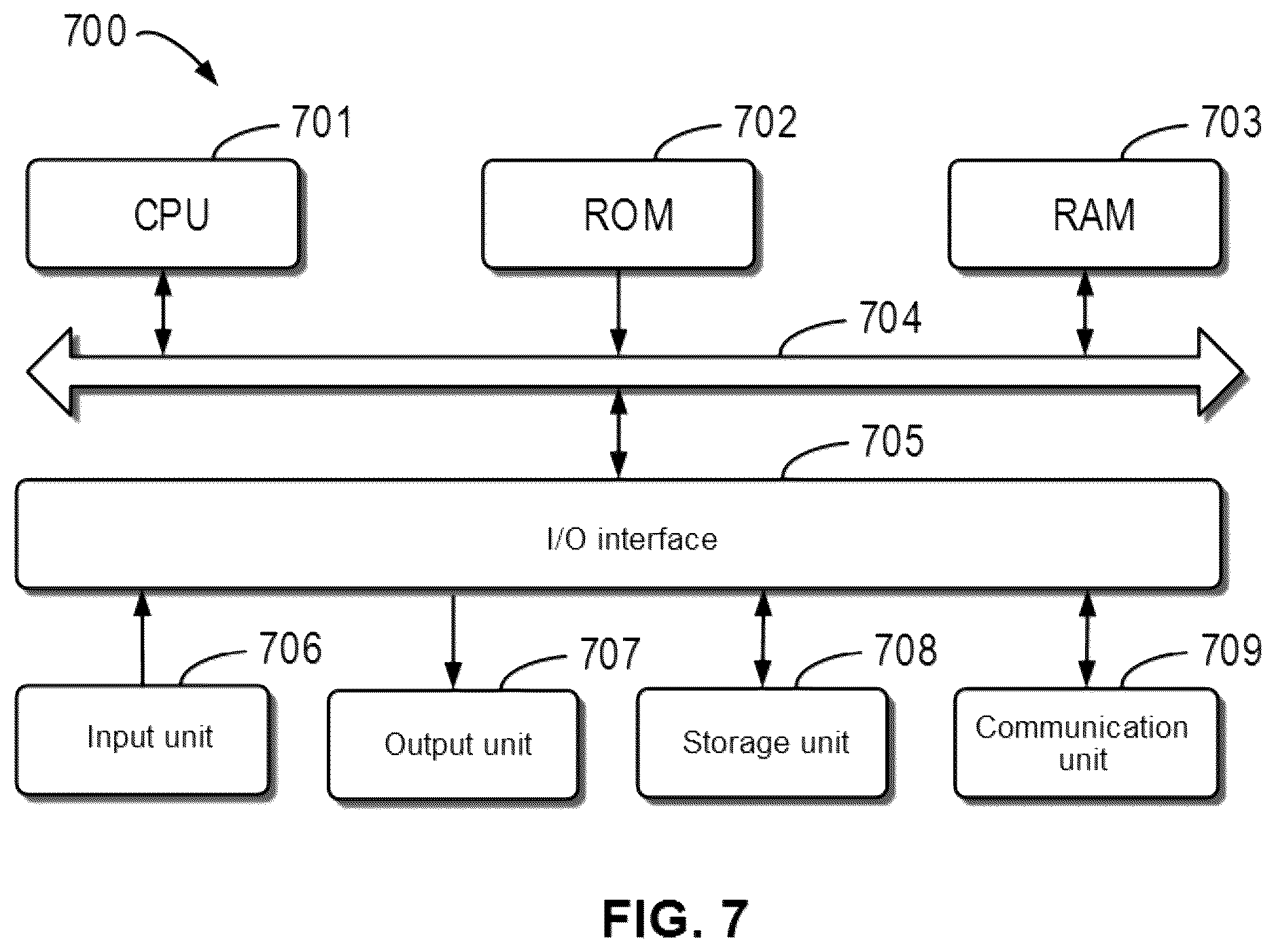 Patent US11847505 Figure 7 – Method, device, and computer program product for managing storage system
