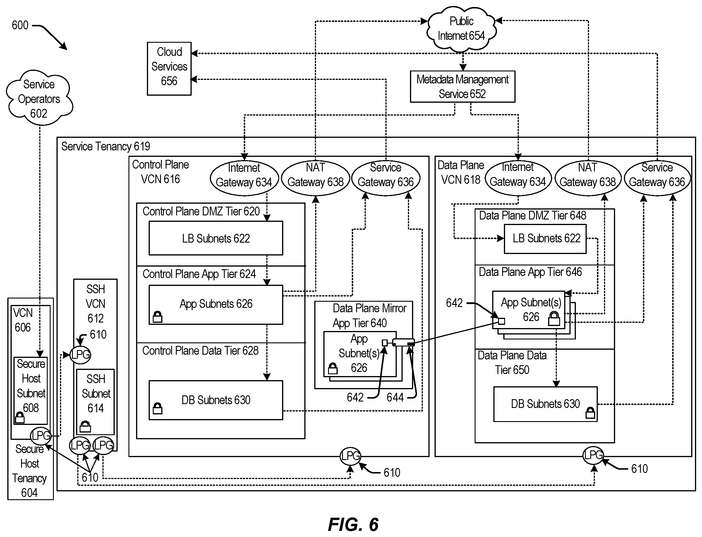 Patent US11847506 Figure 6 – Burst datacenter capacity for hyperscale workloads