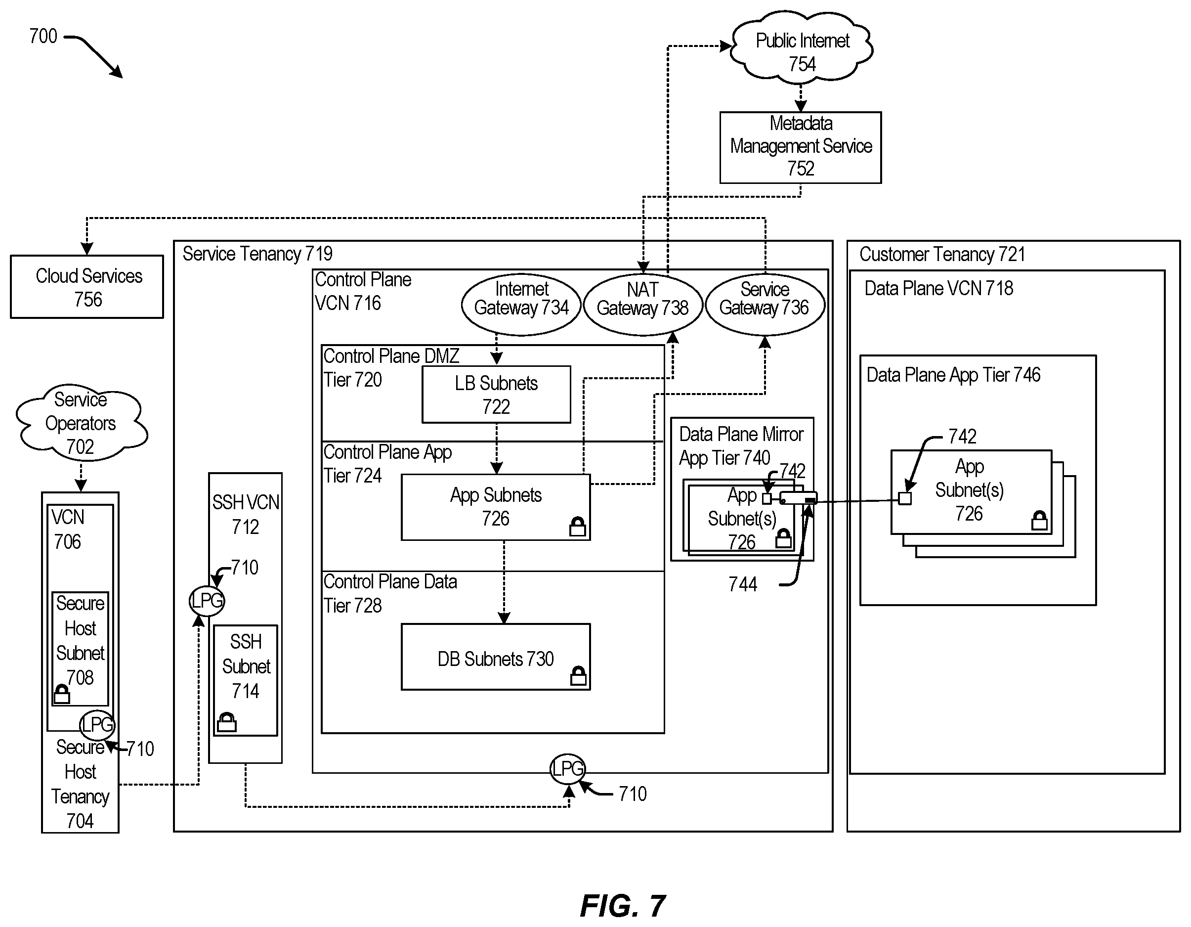 Patent US11847506 Figure 7 – Burst datacenter capacity for hyperscale workloads
