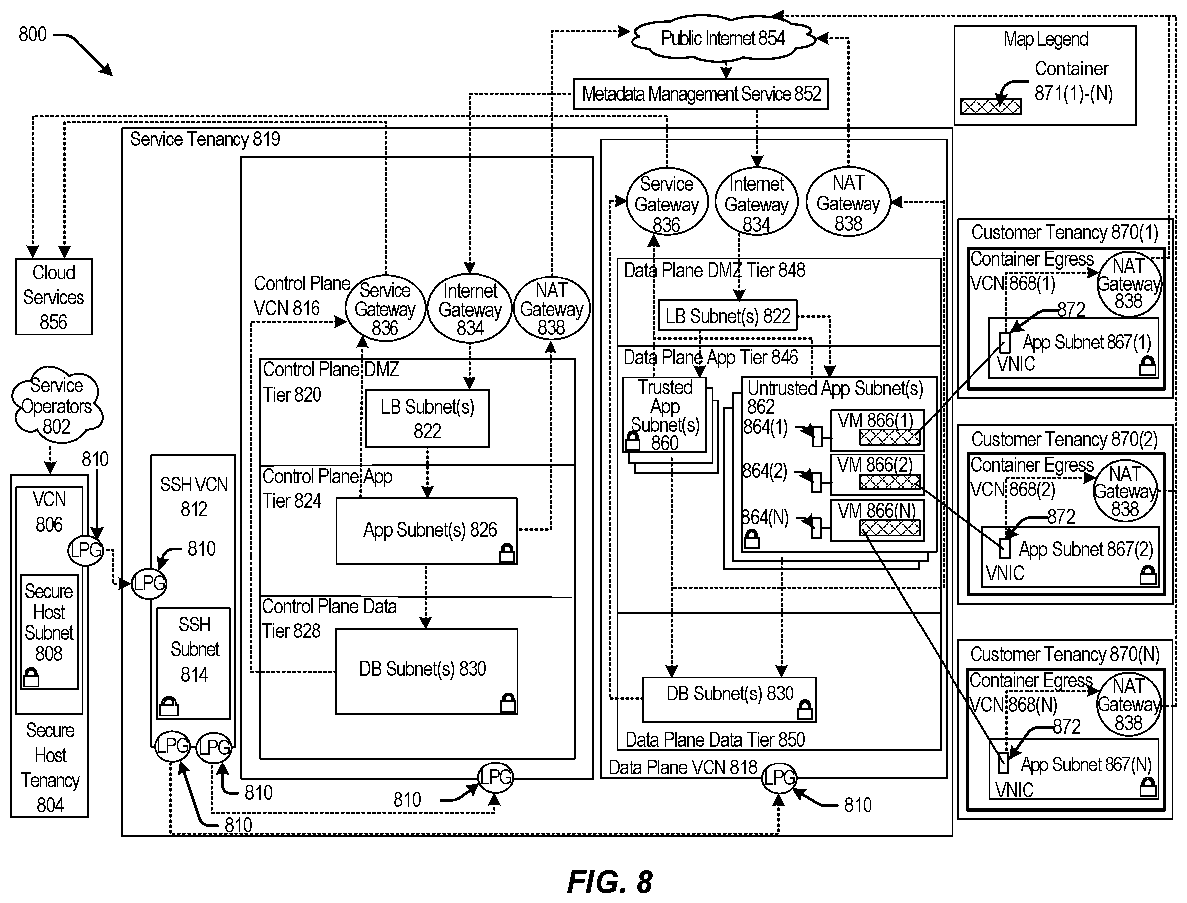 Patent US11847506 Figure 8 – Burst datacenter capacity for hyperscale workloads