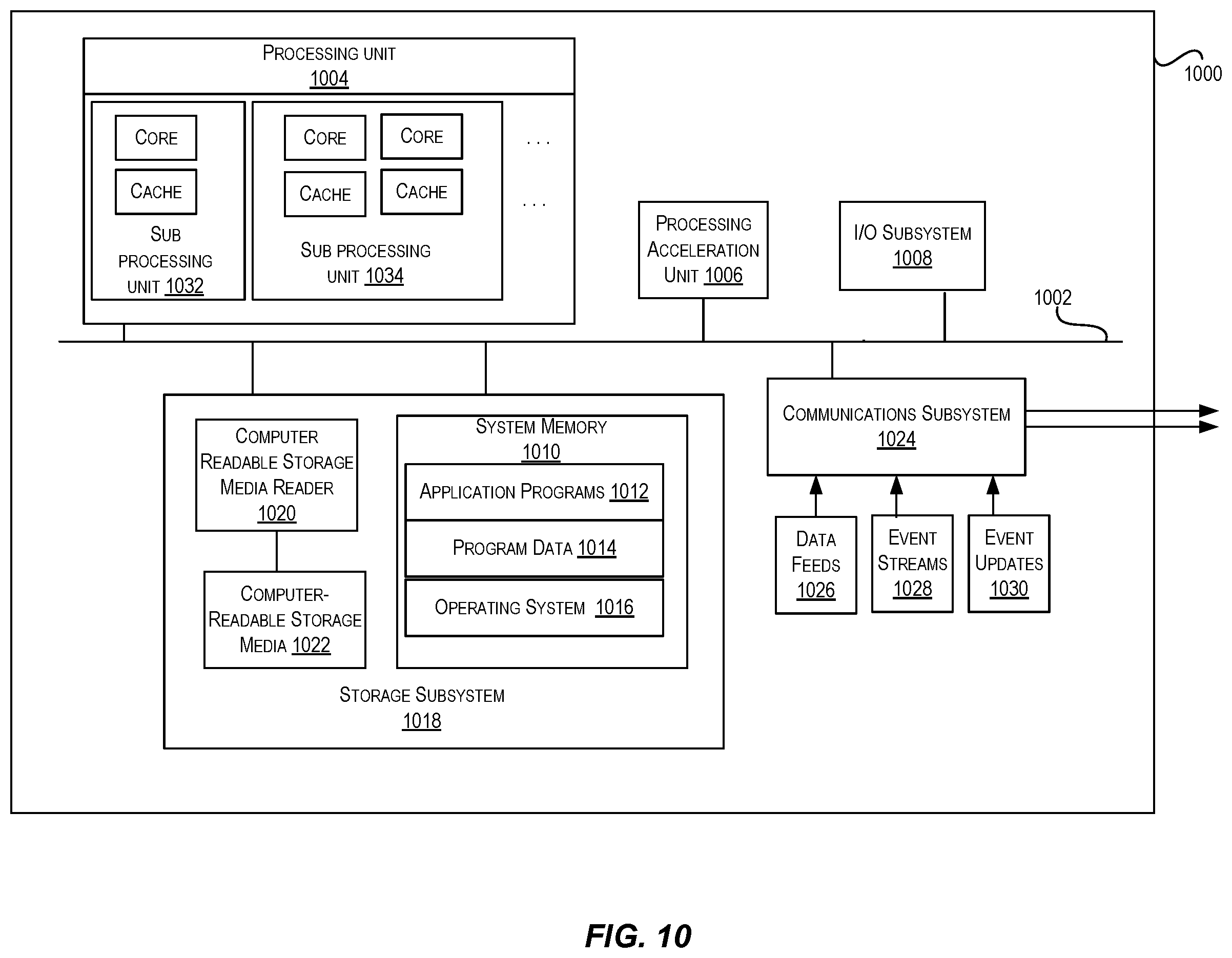 Patent US11847506 Figure 10 – Burst datacenter capacity for hyperscale workloads