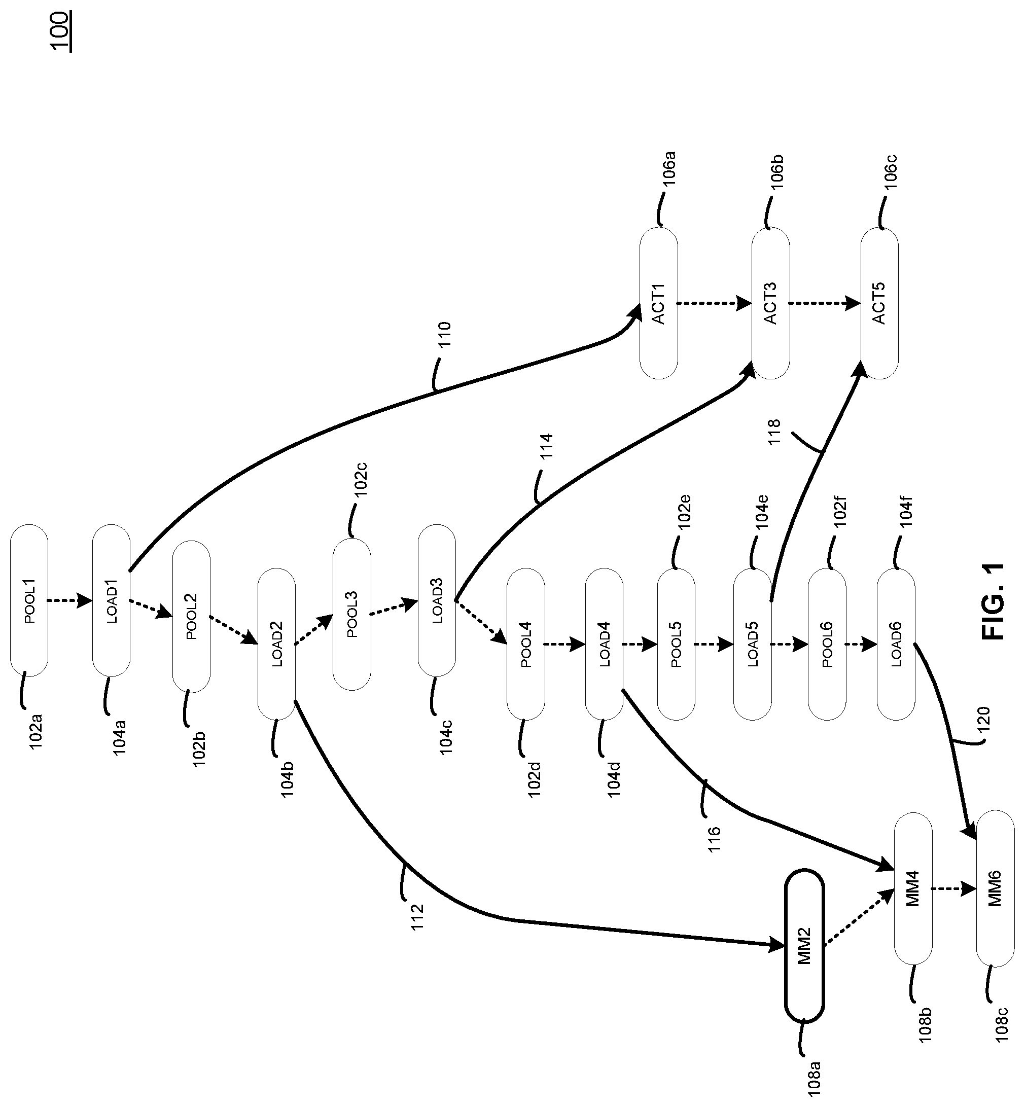 Patent US11847507 Figure 1 – DMA synchronization using alternating semaphores